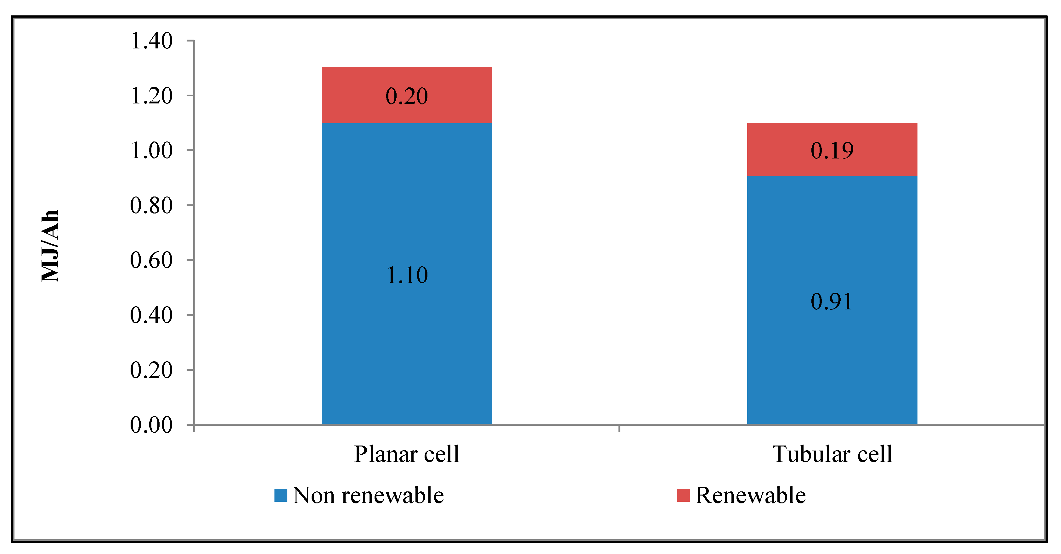 Energies 14 01897 g001 Energies 14 01897 g001