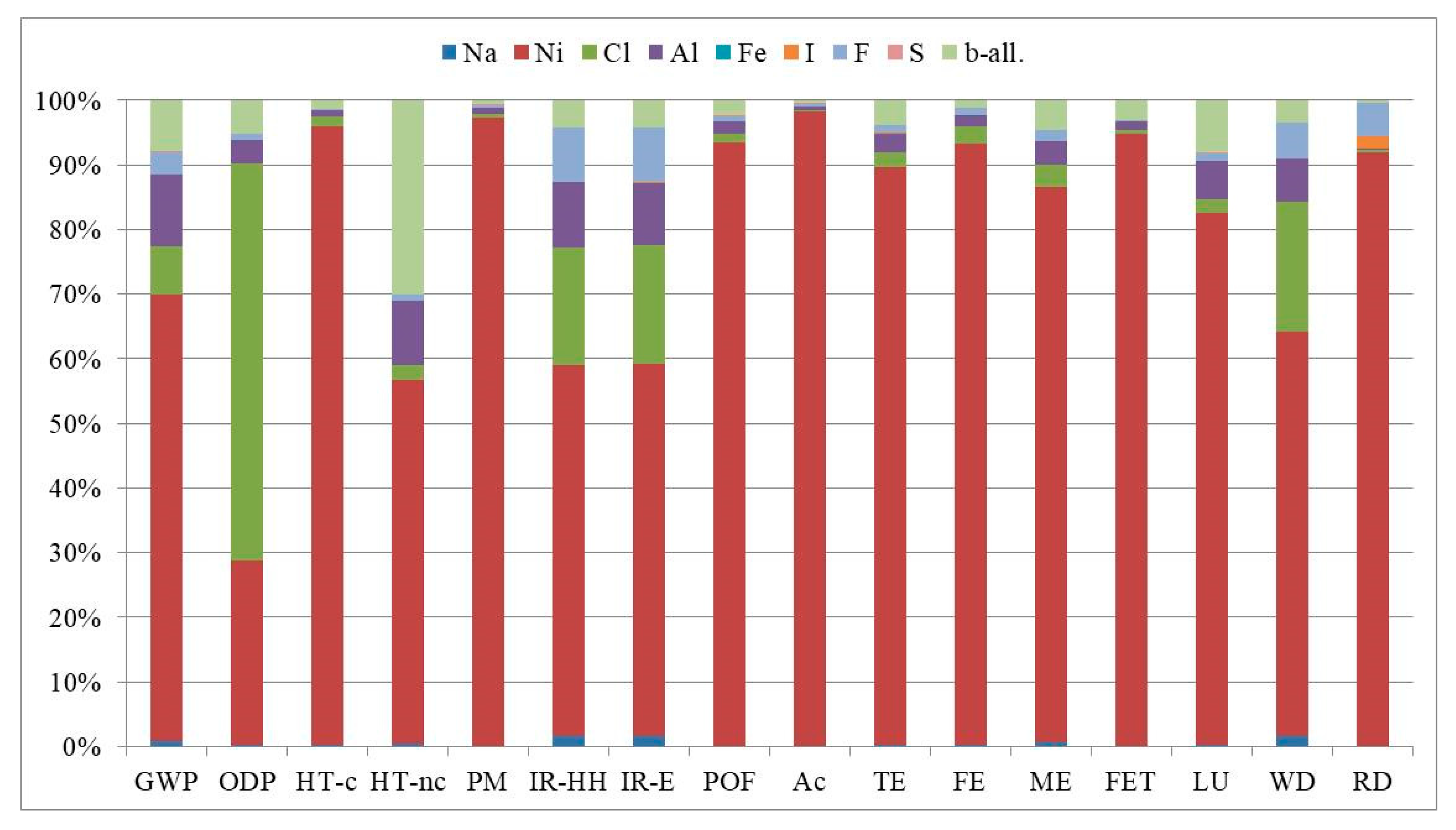 Energies 14 01897 g003 Energies 14 01897 g003