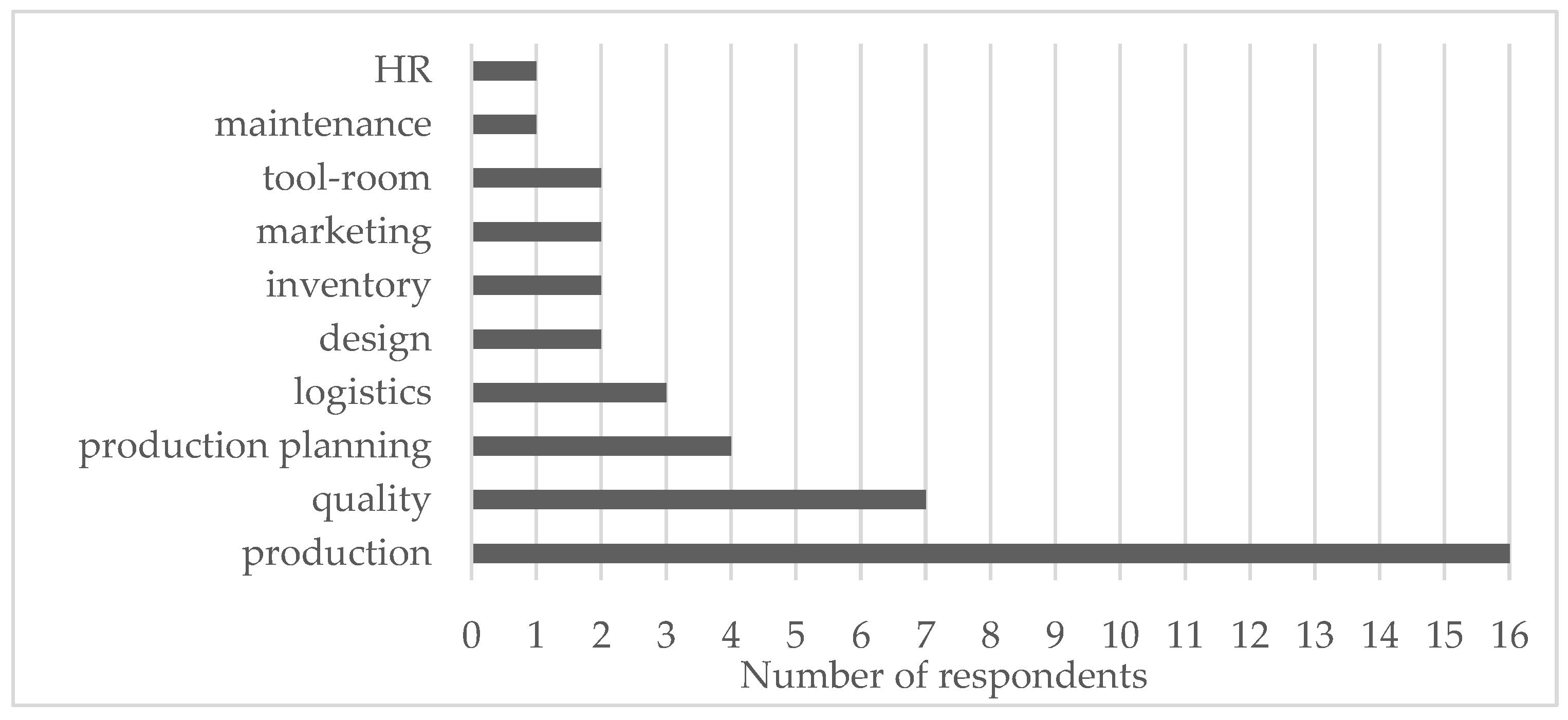 Energies 14 01900 g001 550