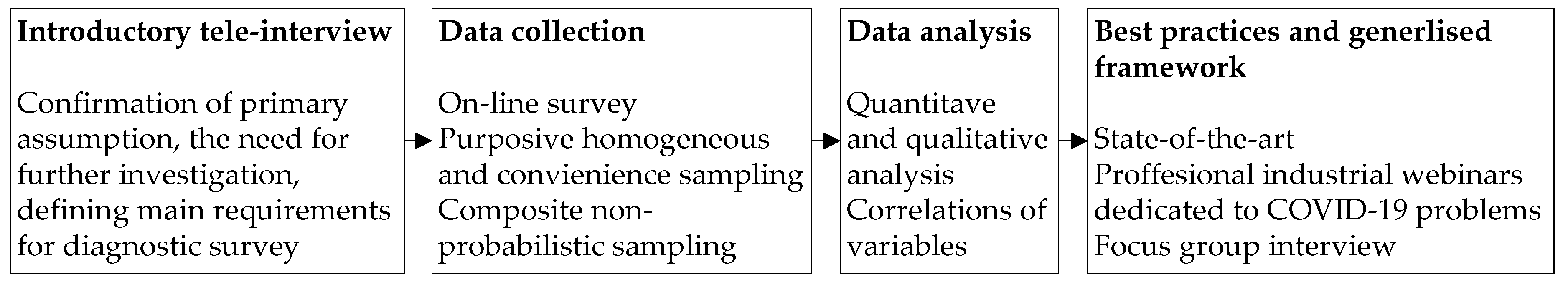 Energies 14 01900 g002 550