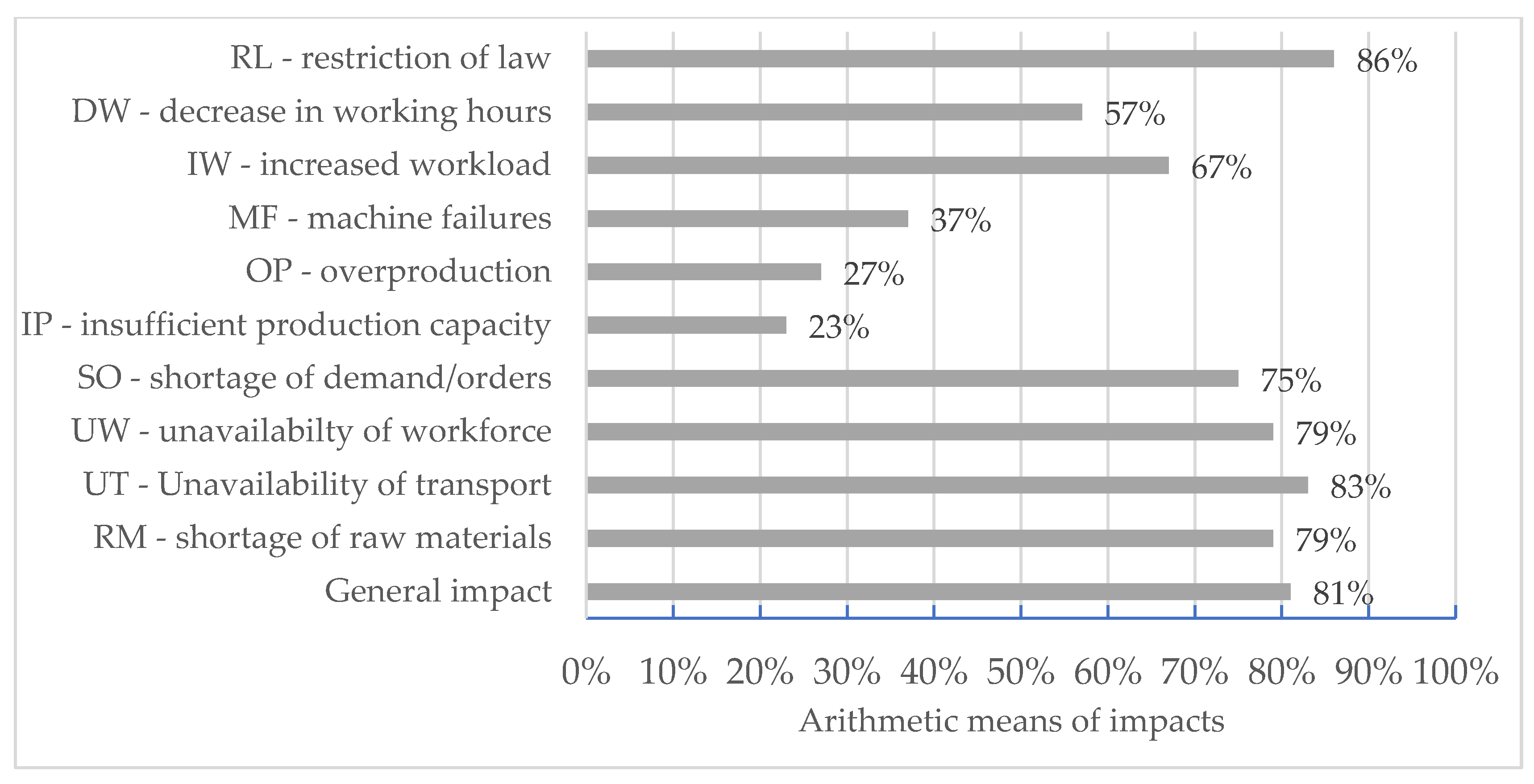 Energies 14 01900 g003 550