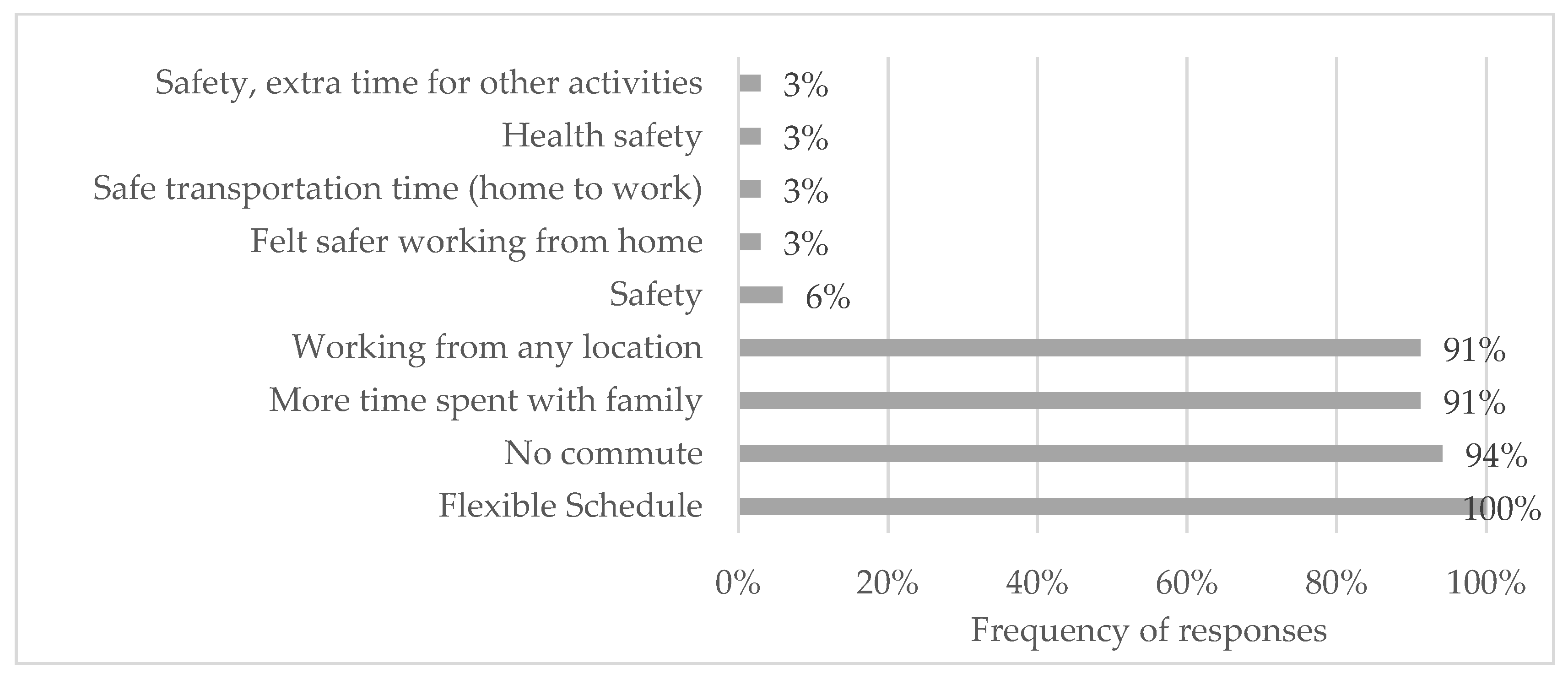 Energies 14 01900 g004 550