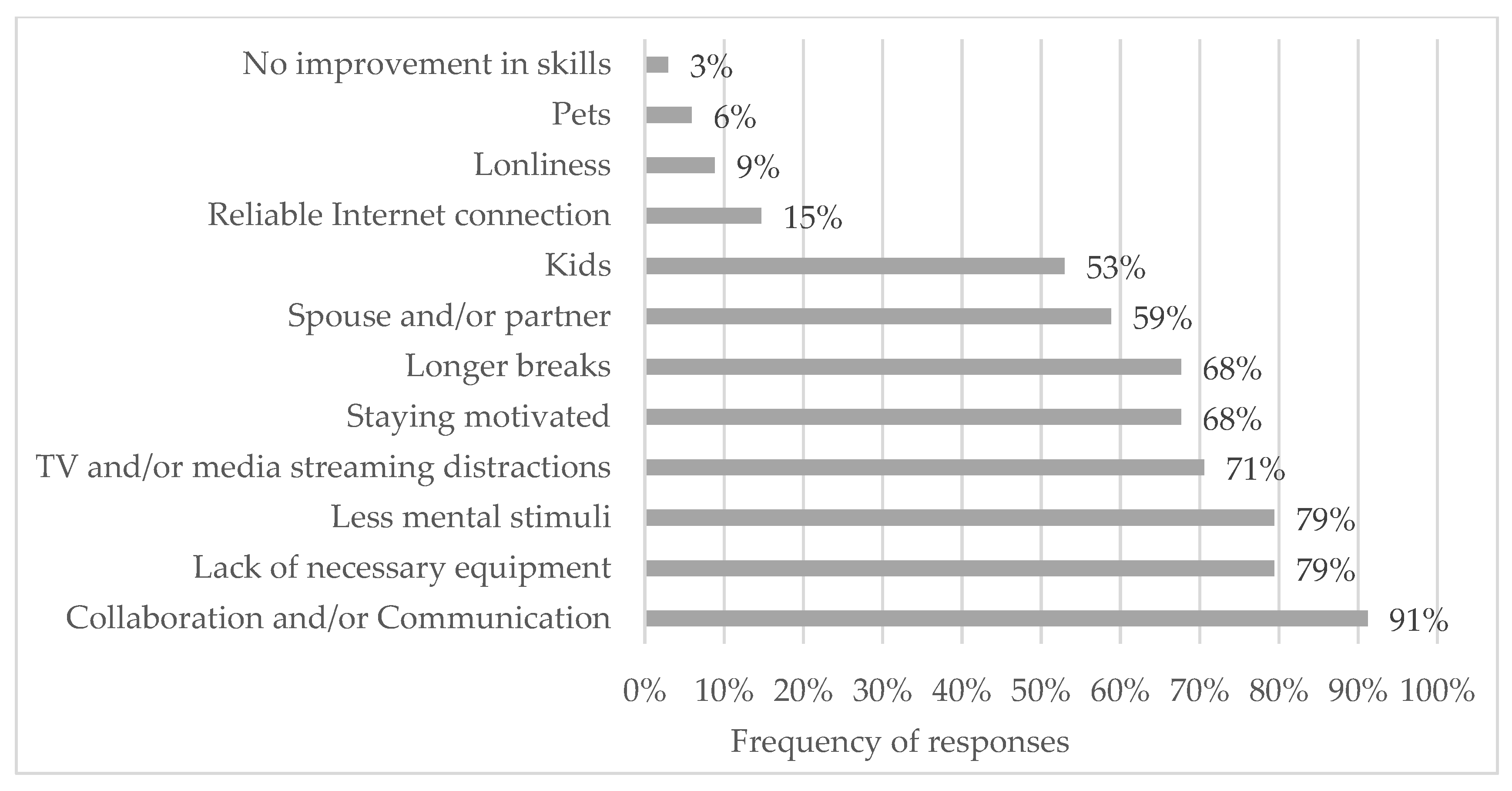 Energies 14 01900 g005 550
