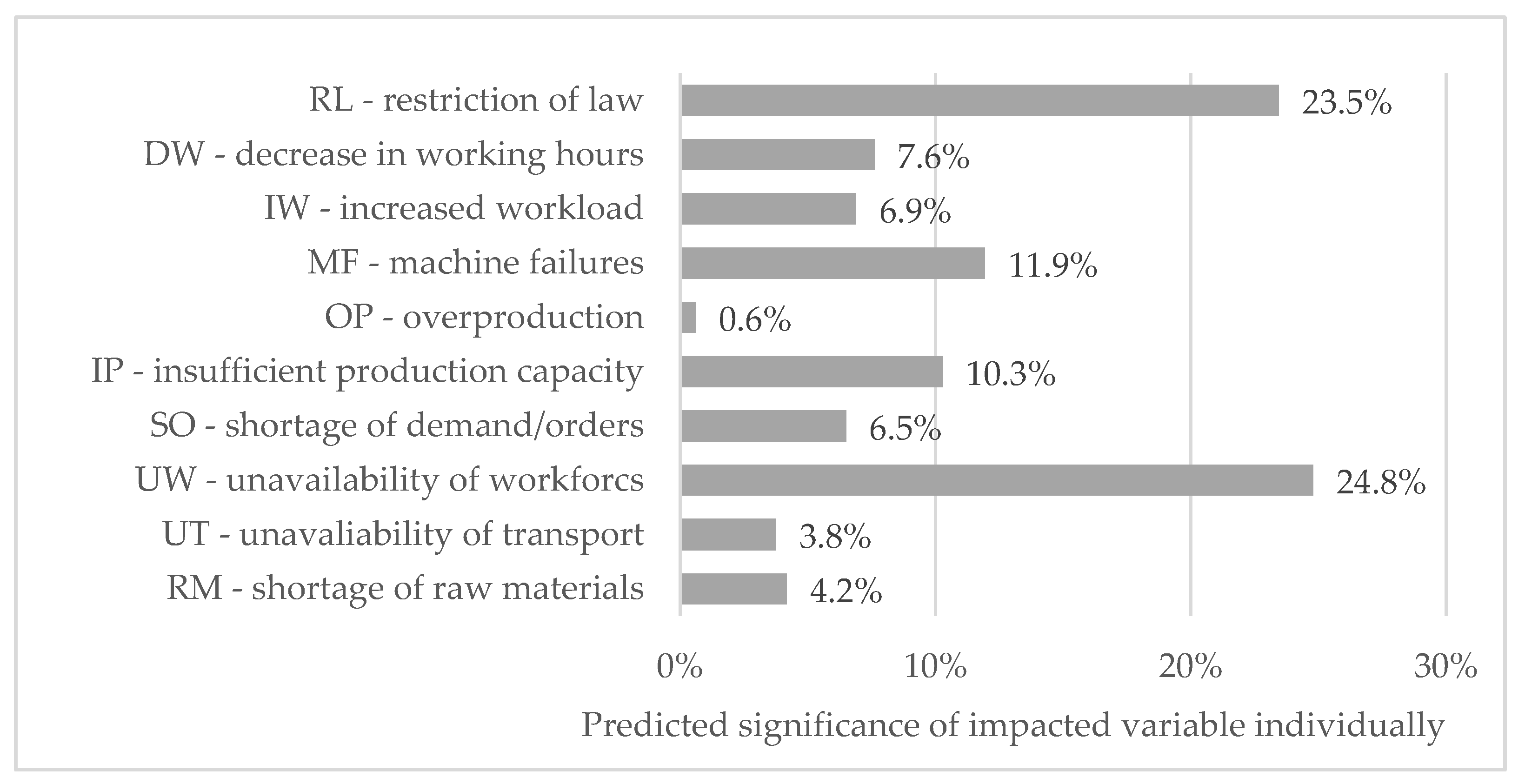 Energies 14 01900 g006 550
