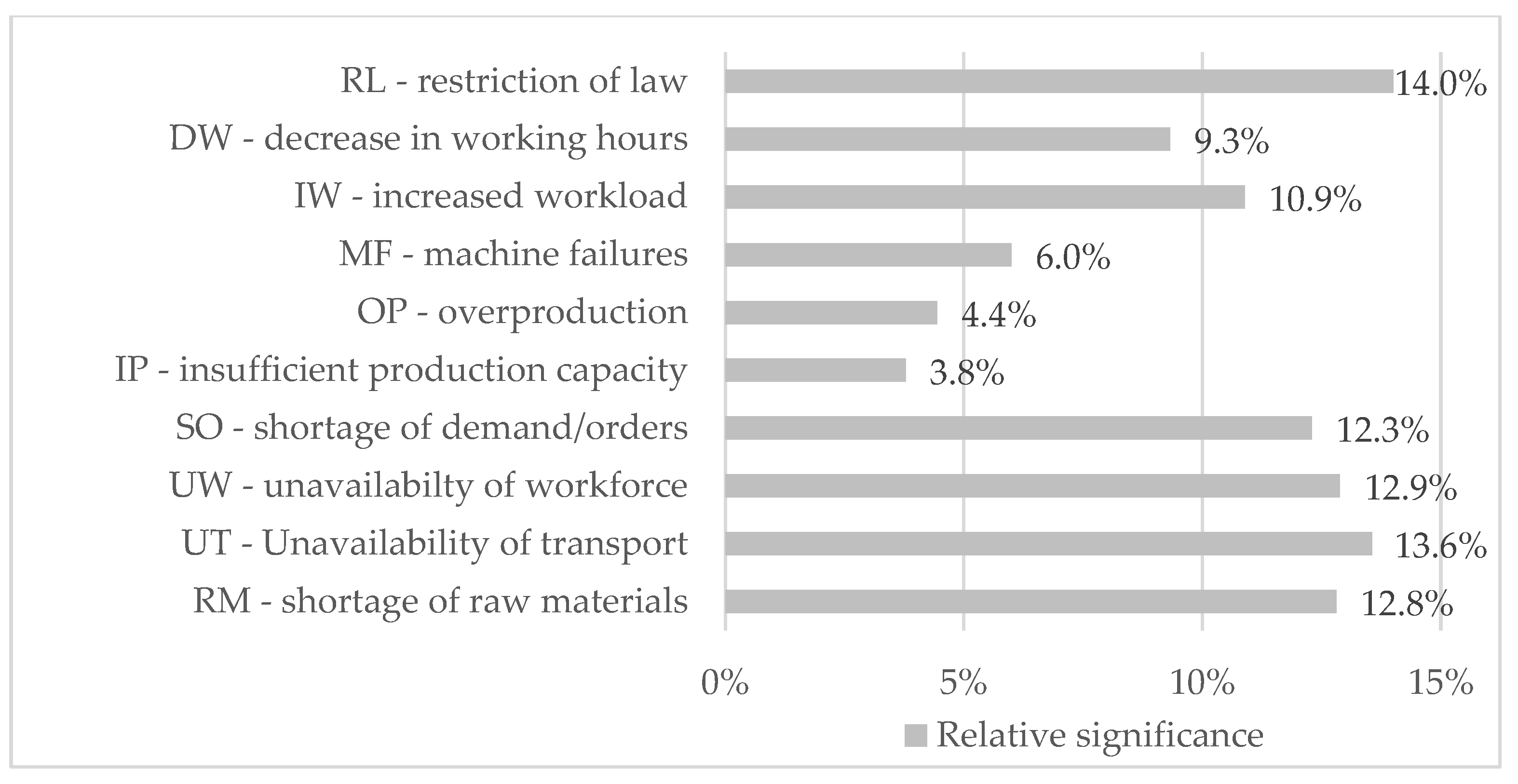 Energies 14 01900 g007 550