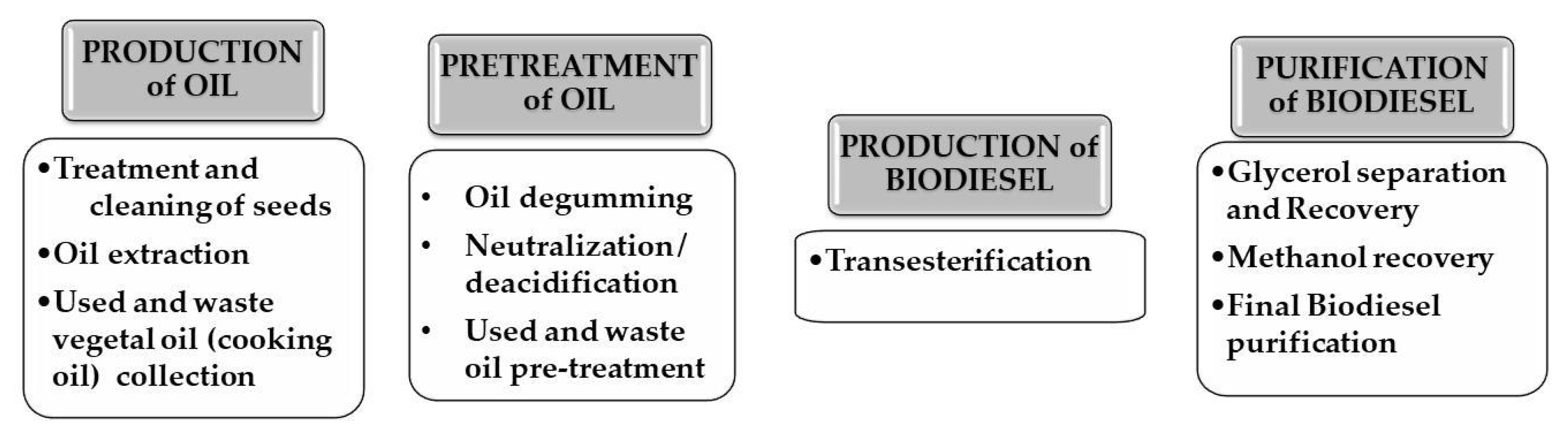 Energies 14 01901 g003