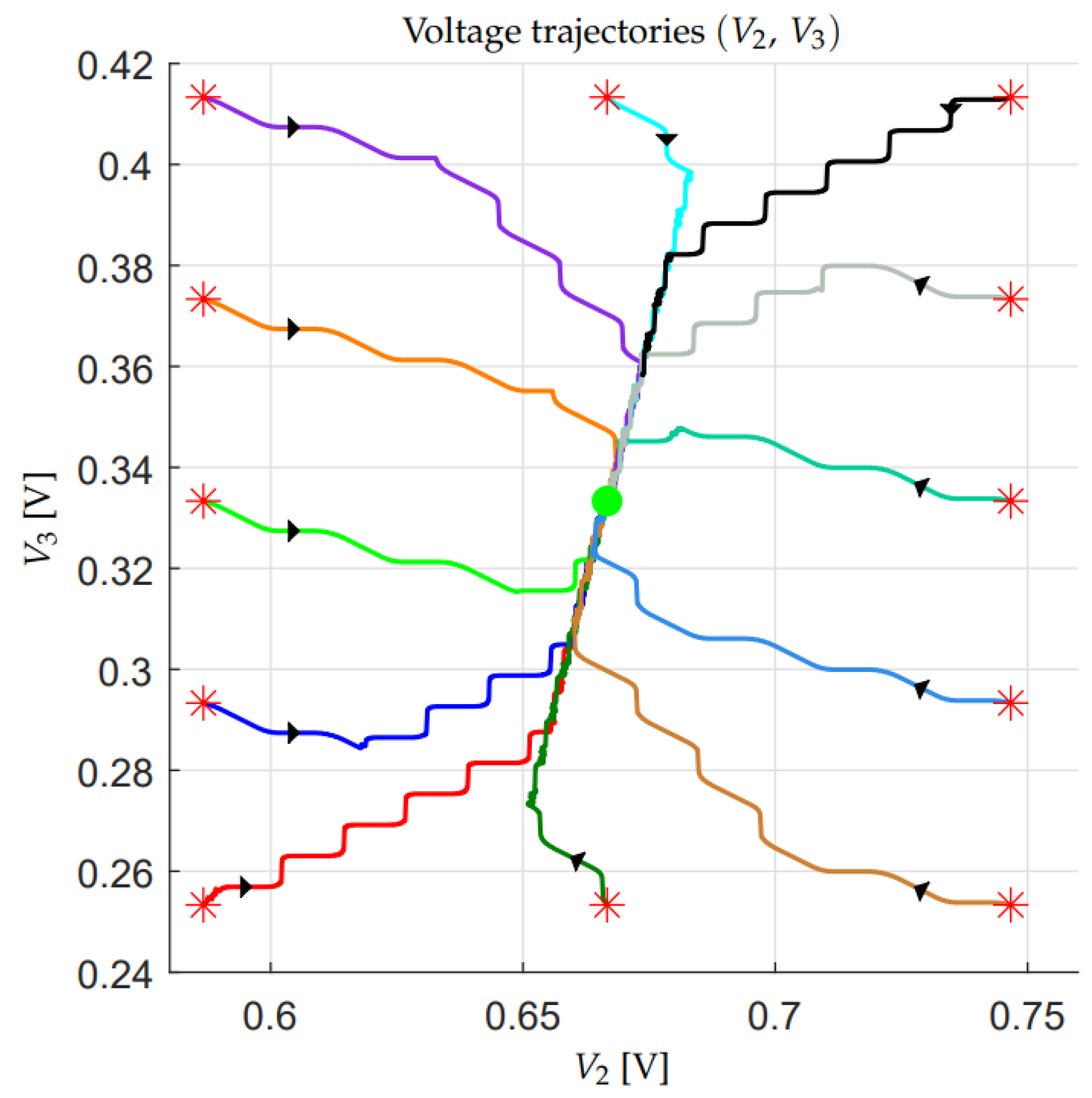 Energies 14 01903 g013 Energies 14 01903 g013