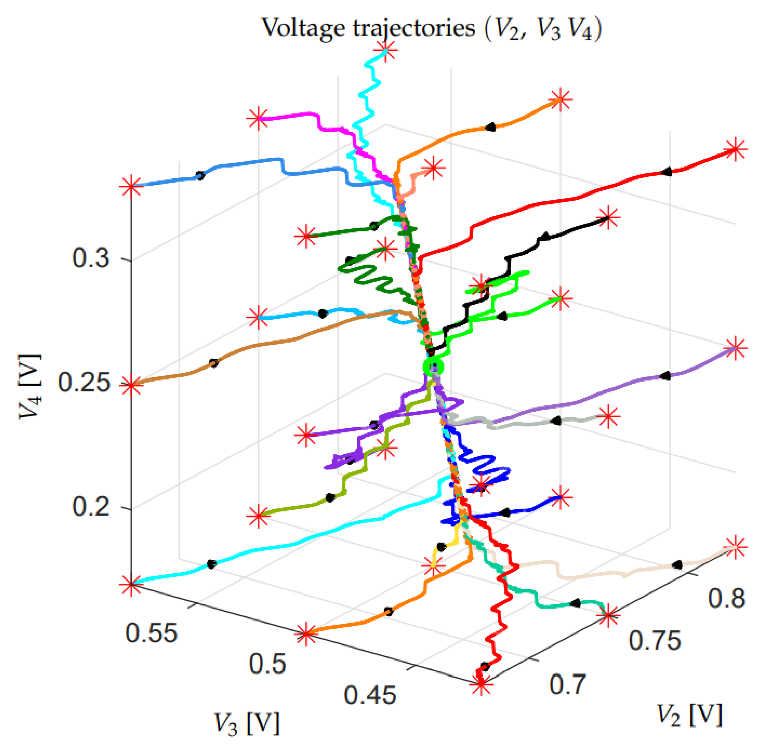 Energies 14 01903 g014 Energies 14 01903 g014
