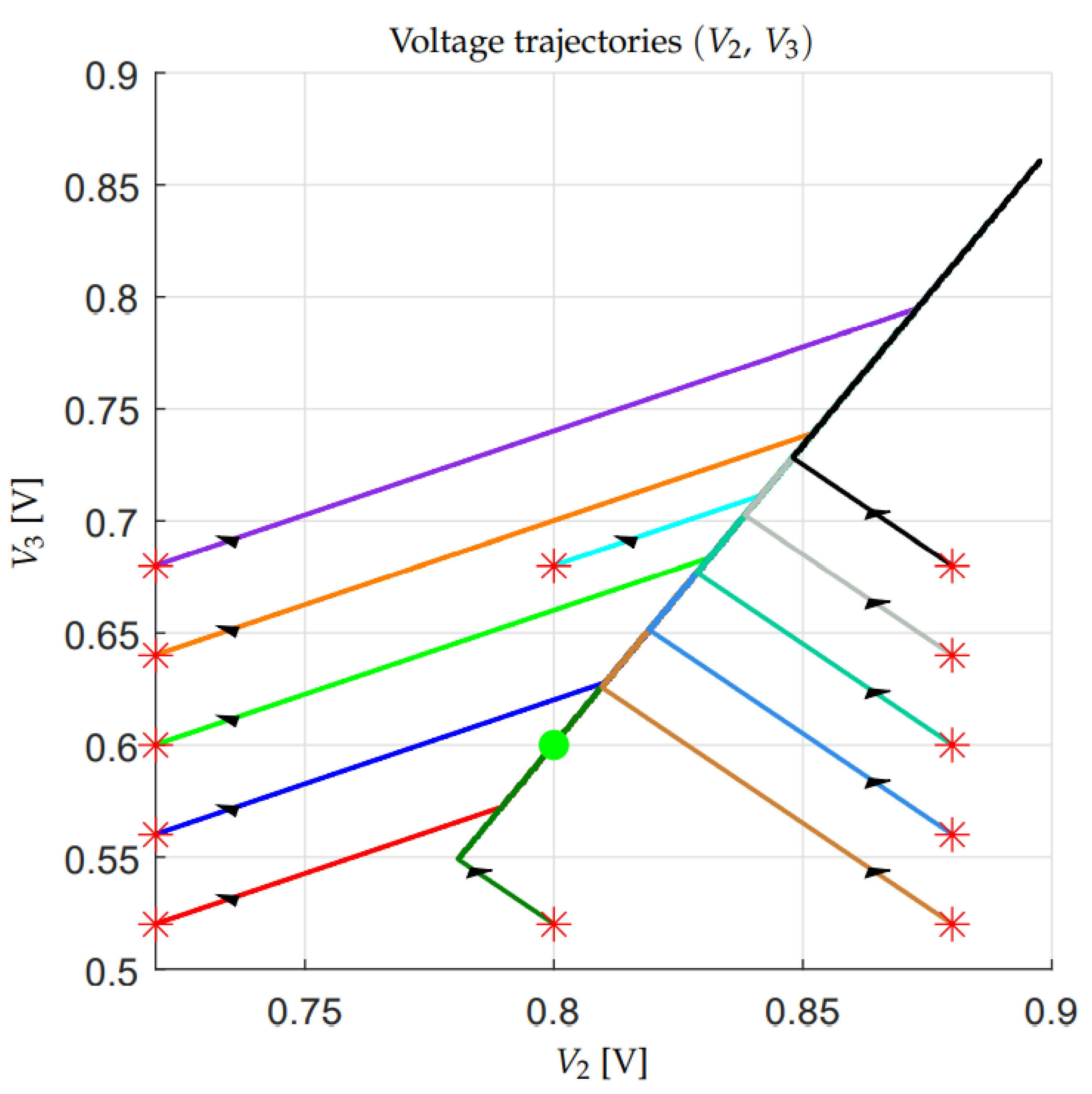 Energies 14 01903 g015 Energies 14 01903 g015