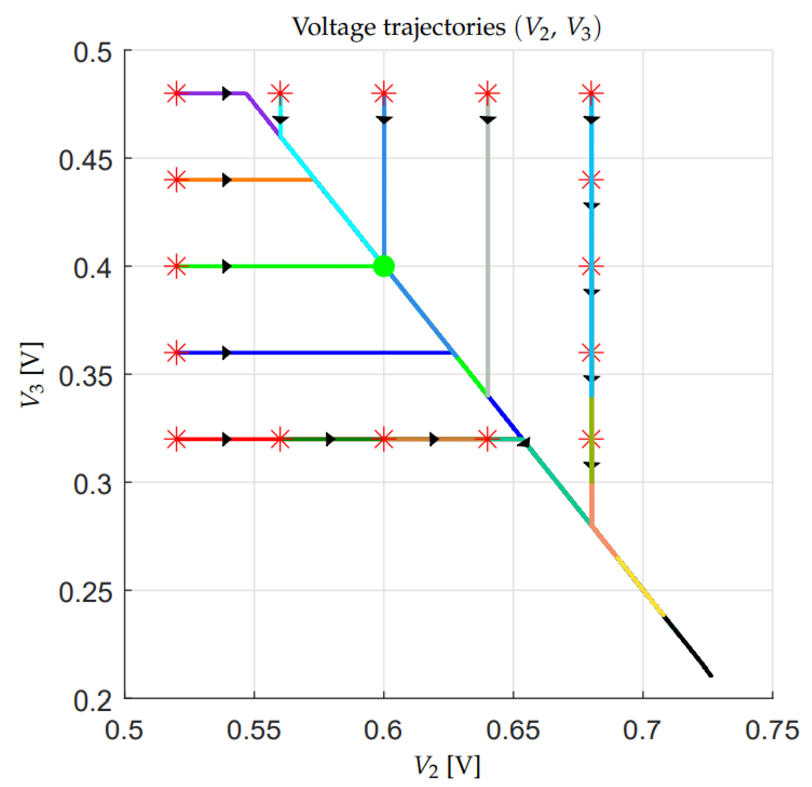 Energies 14 01903 g016 Energies 14 01903 g016
