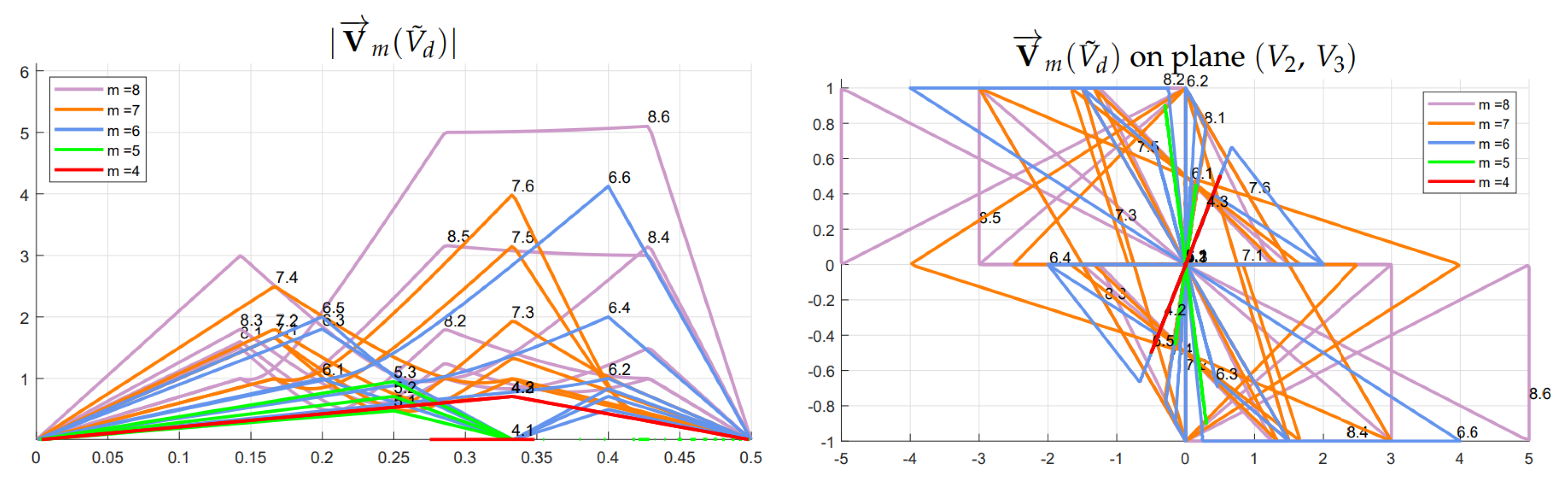 Energies 14 01903 g017 Energies 14 01903 g017
