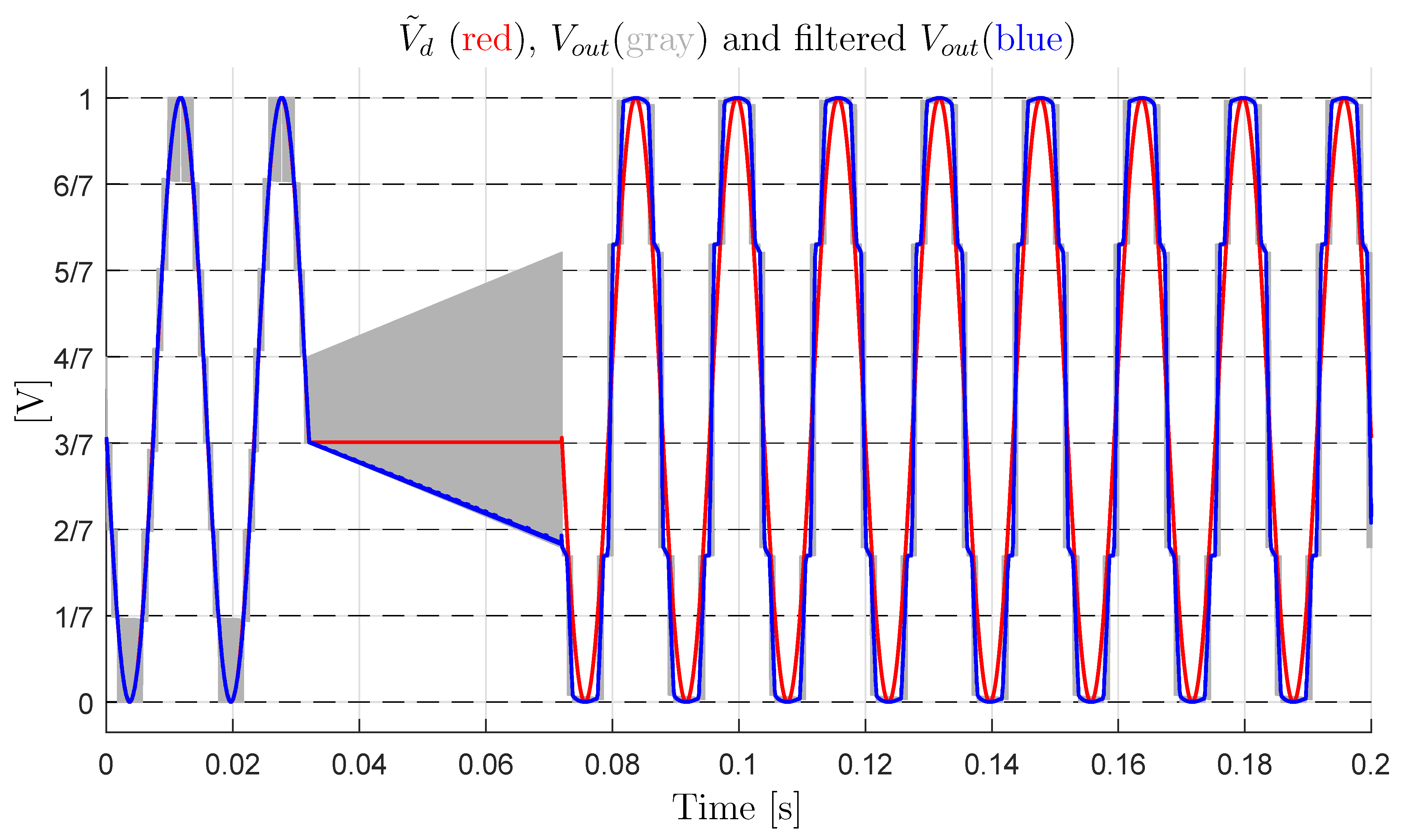Energies 14 01903 g022 Energies 14 01903 g022