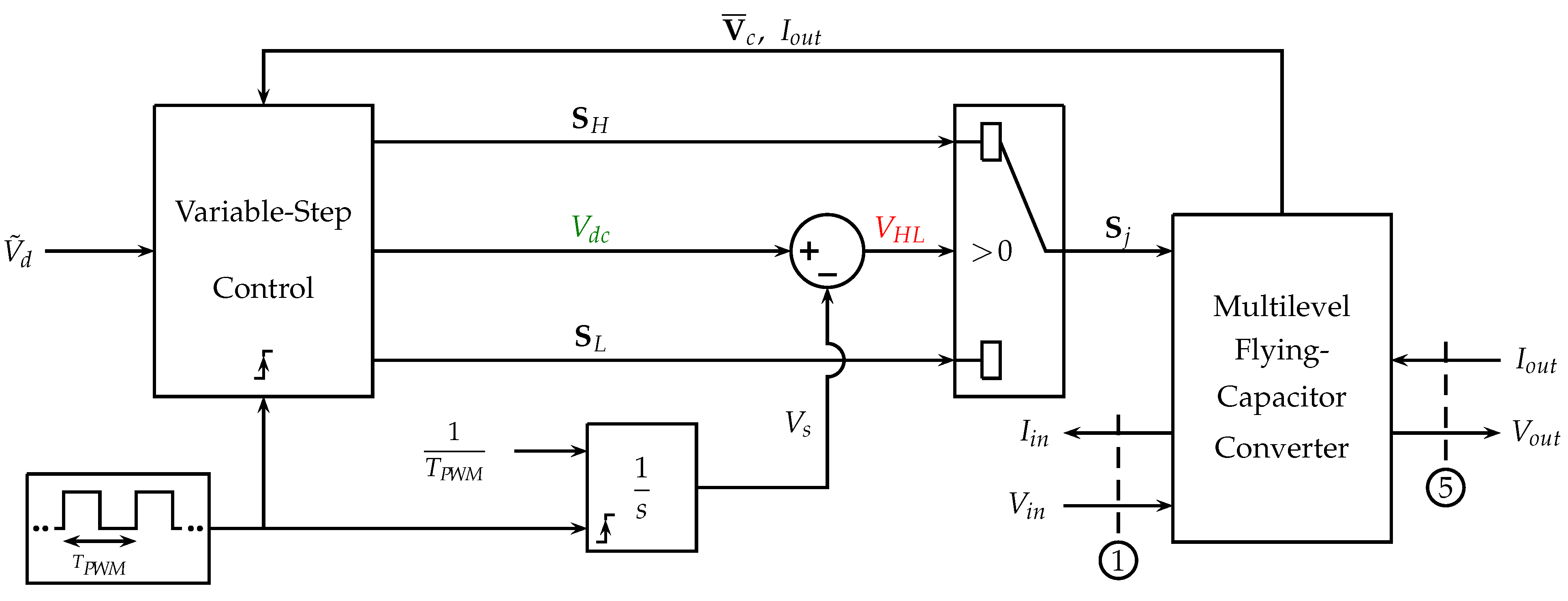 Energies 14 01903 g024 Energies 14 01903 g024