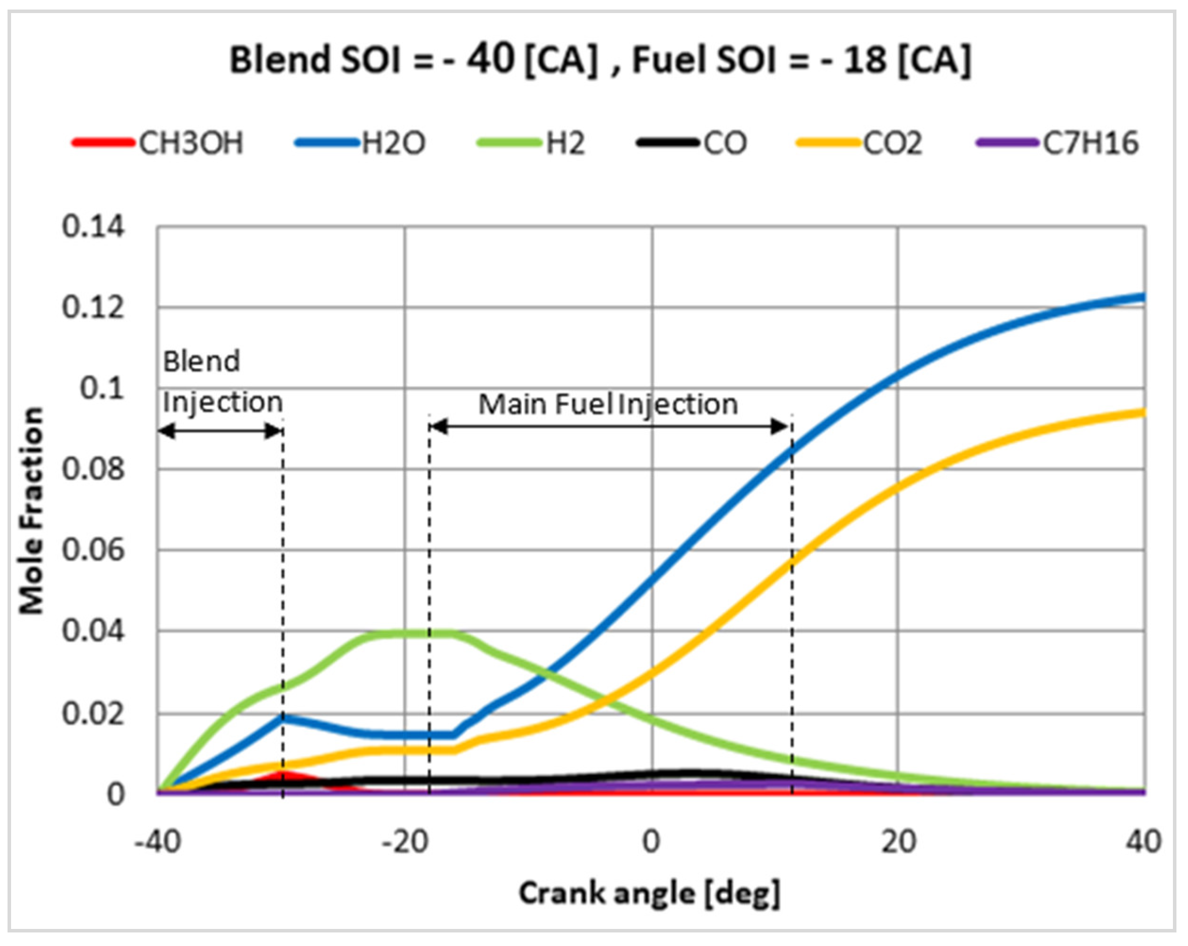 Energies 14 01905 g003 Energies 14 01905 g003