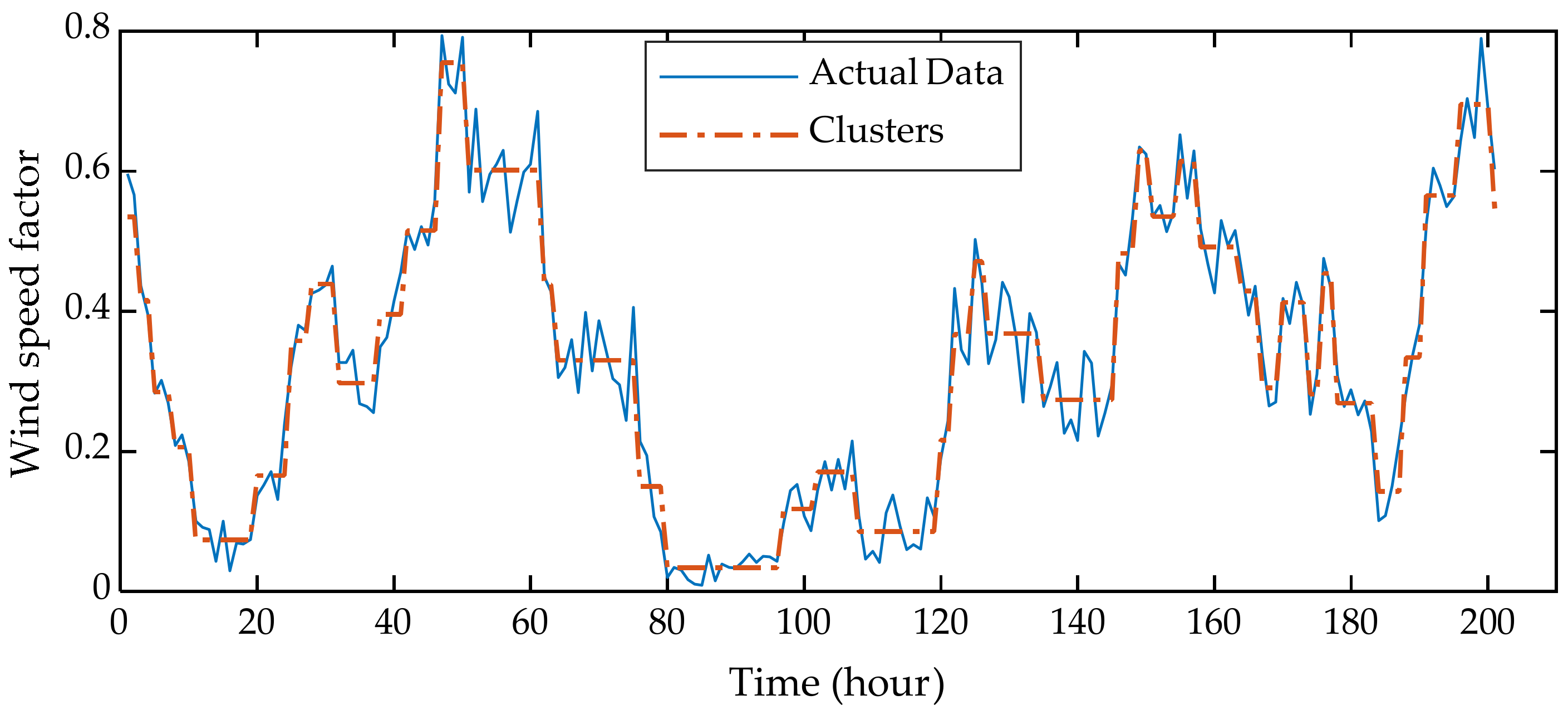 Energies 14 01911 g006 Energies 14 01911 g006