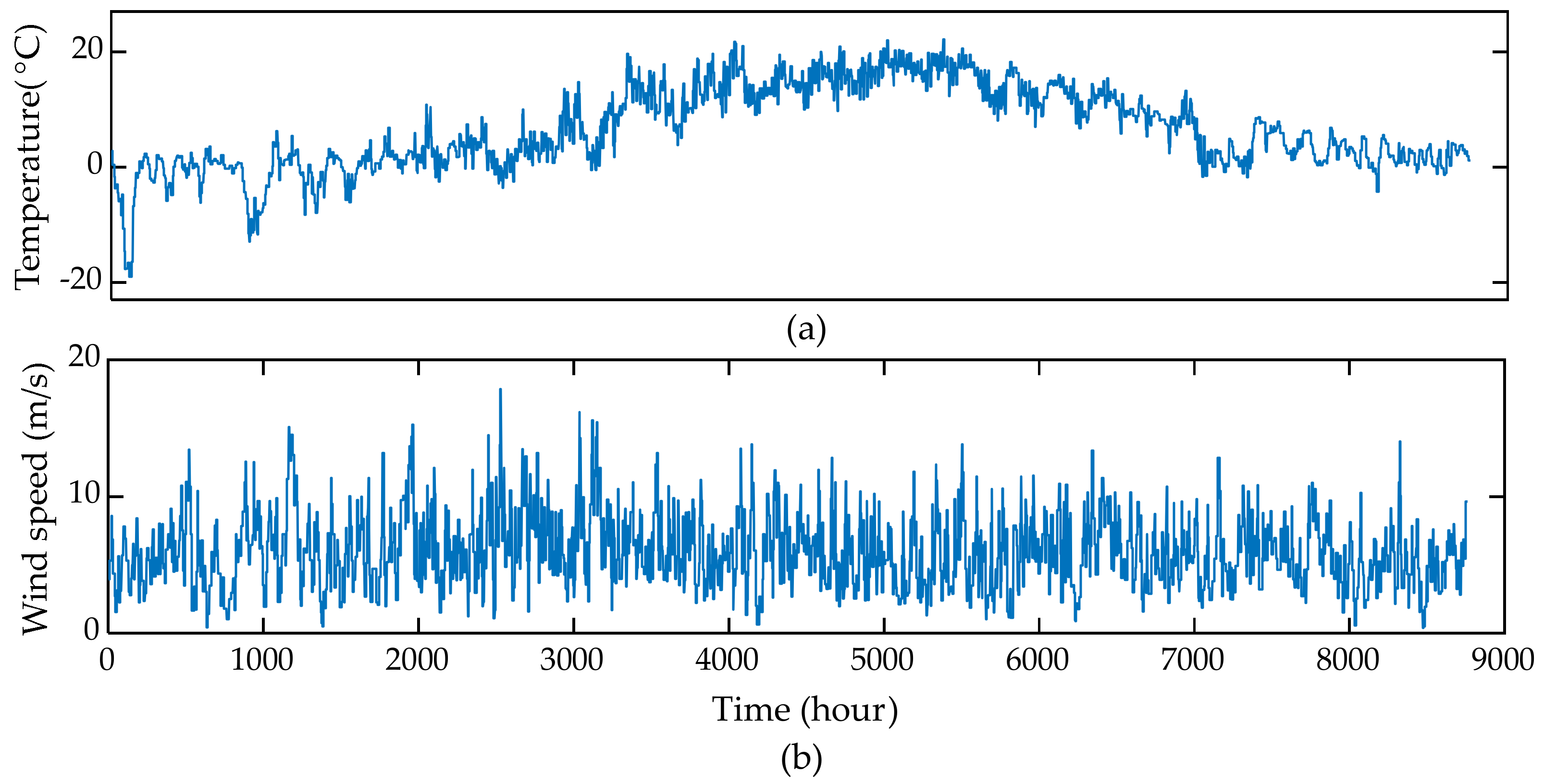 Energies 14 01911 g007 Energies 14 01911 g007