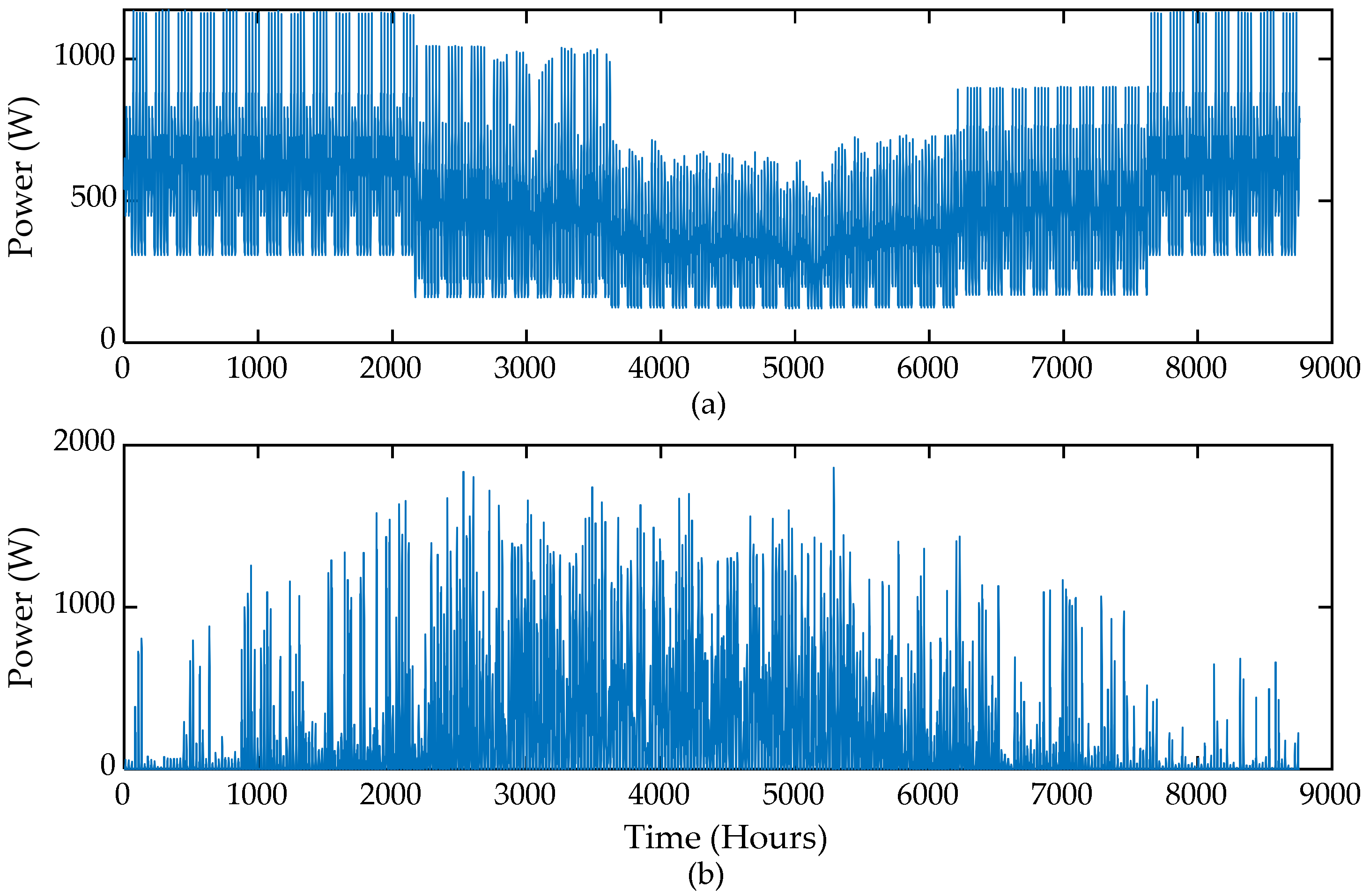 Energies 14 01911 g008 Energies 14 01911 g008