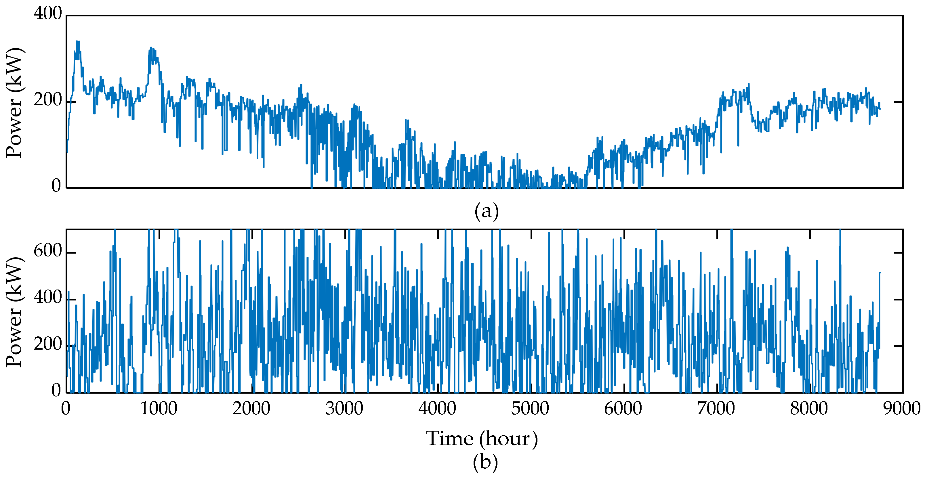Energies 14 01911 g009 Energies 14 01911 g009