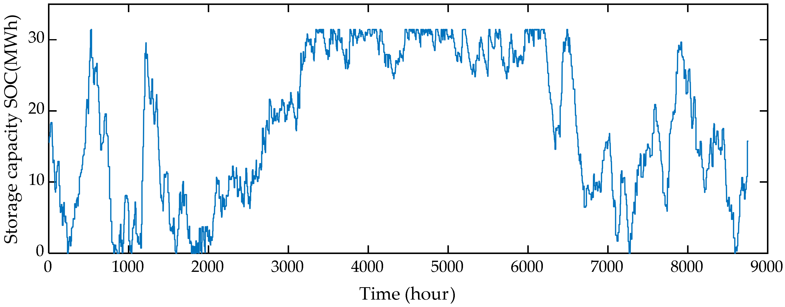 Energies 14 01911 g010 Energies 14 01911 g010