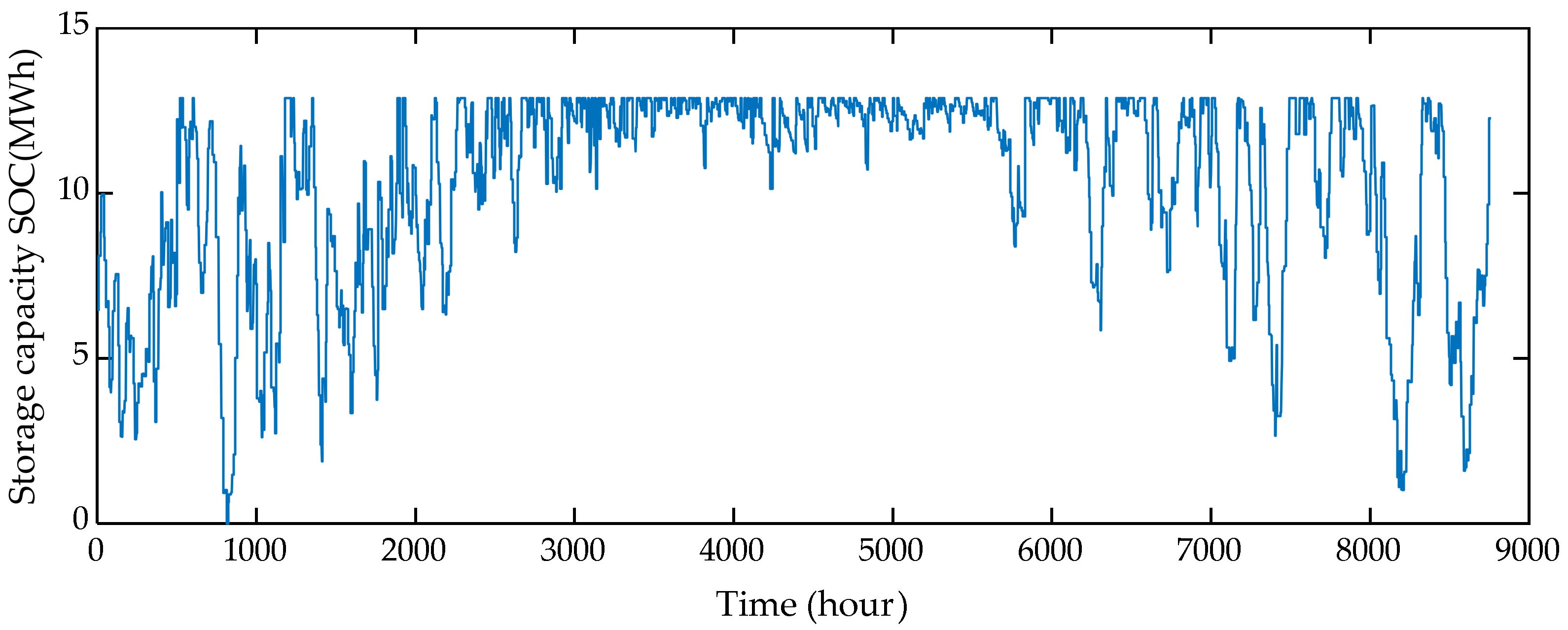 Energies 14 01911 g012 Energies 14 01911 g012