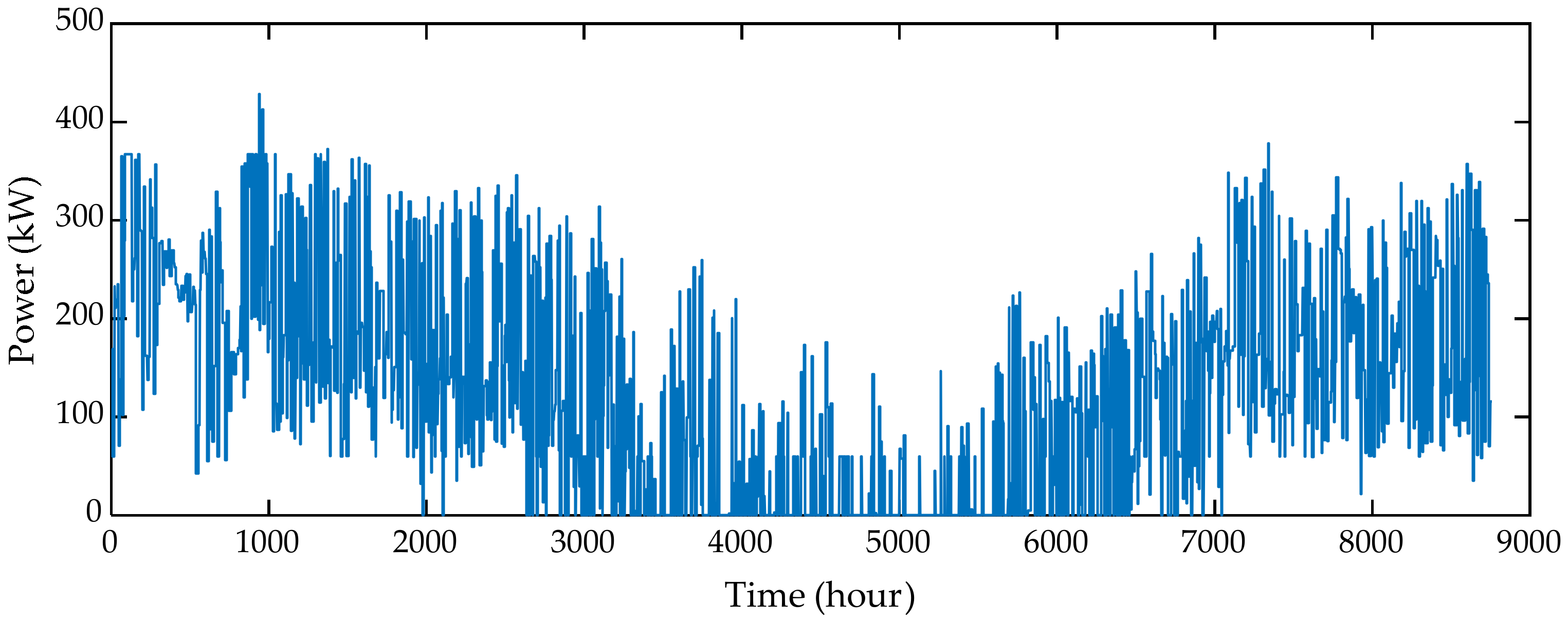 Energies 14 01911 g014 Energies 14 01911 g014