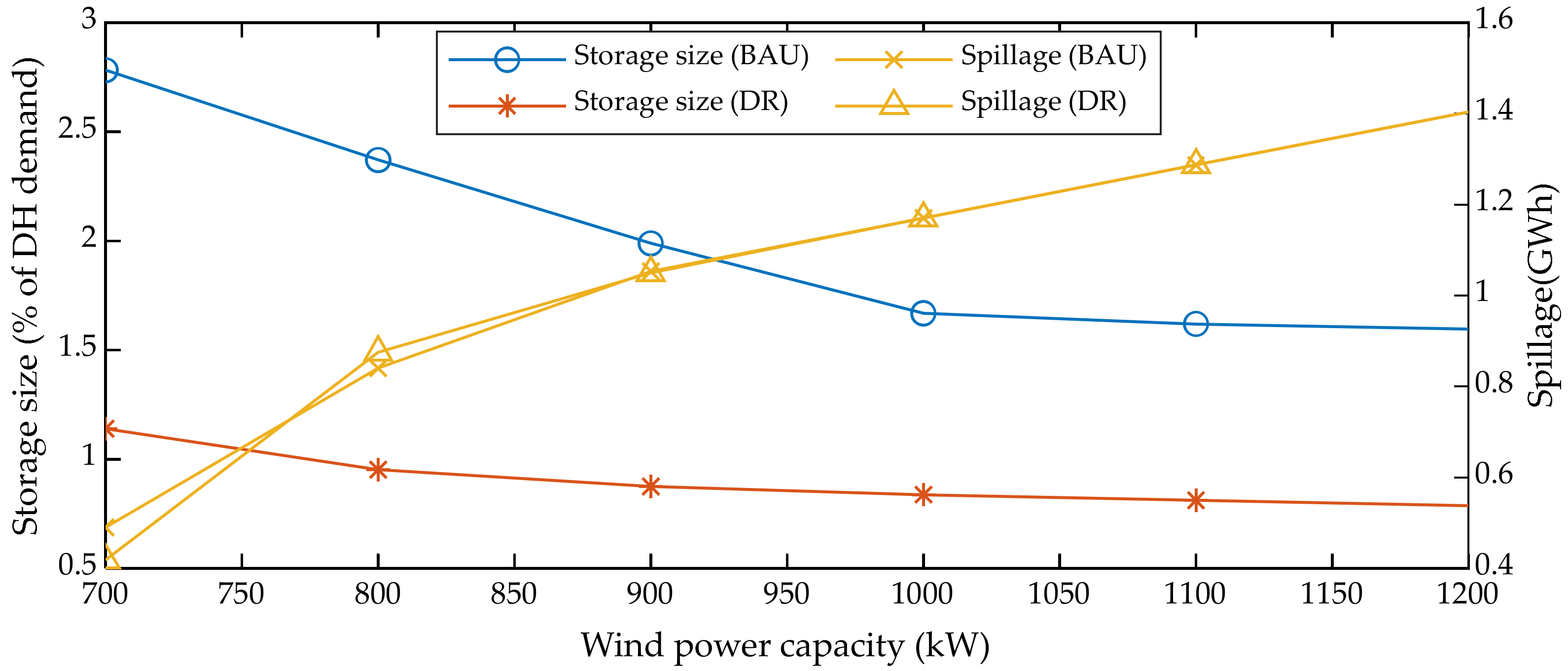 Energies 14 01911 g015 Energies 14 01911 g015
