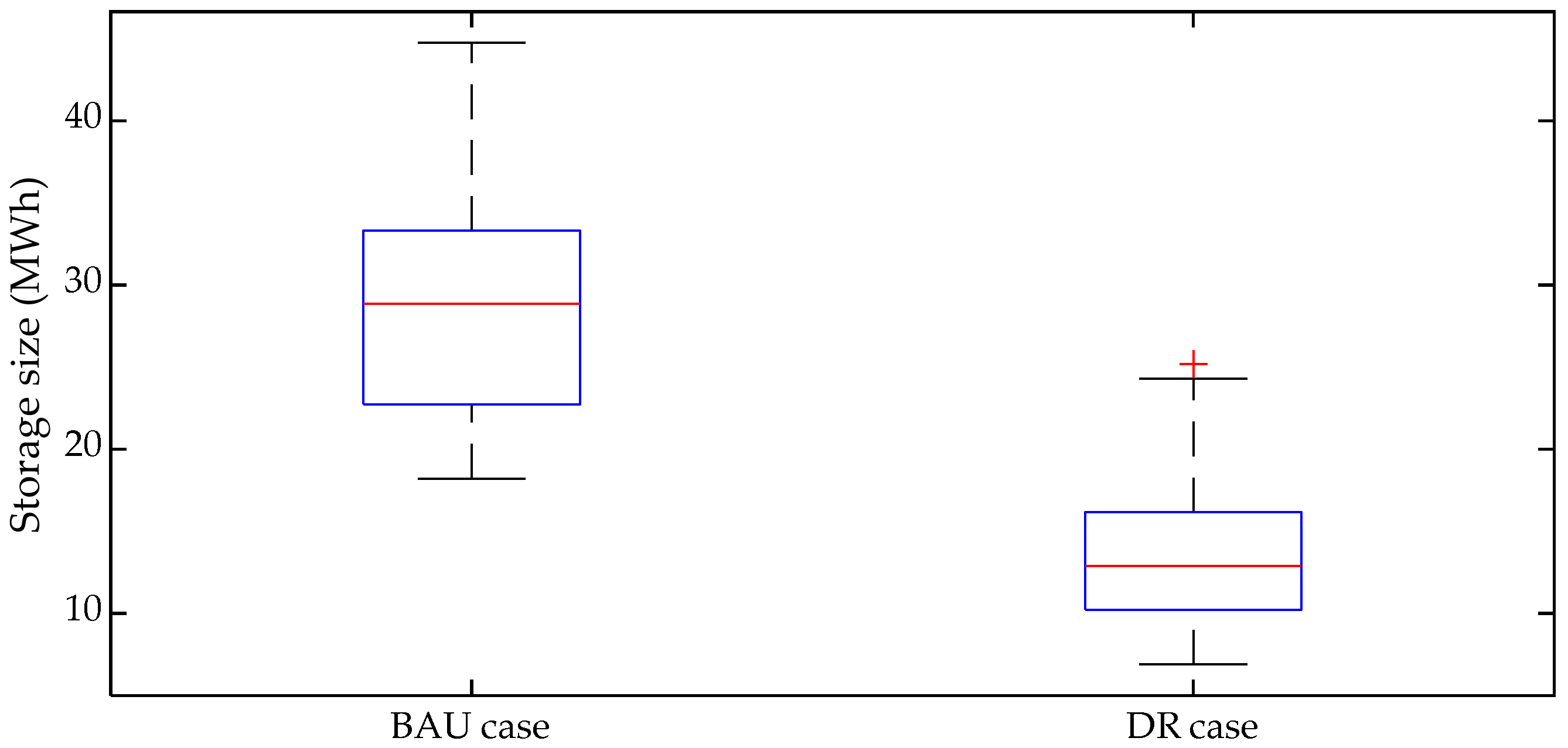 Energies 14 01911 g016 Energies 14 01911 g016