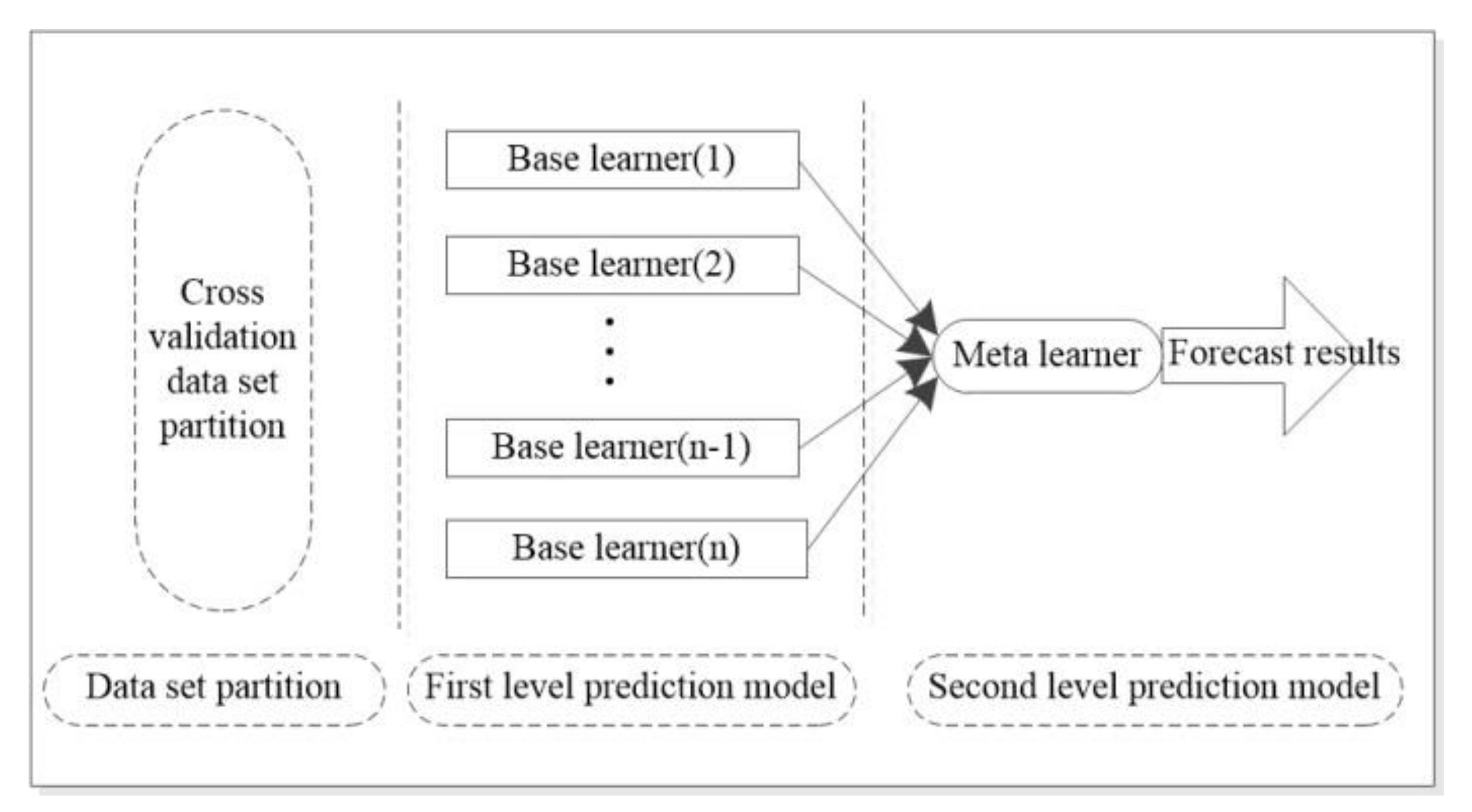 Energies 14 01912 g008 Energies 14 01912 g008