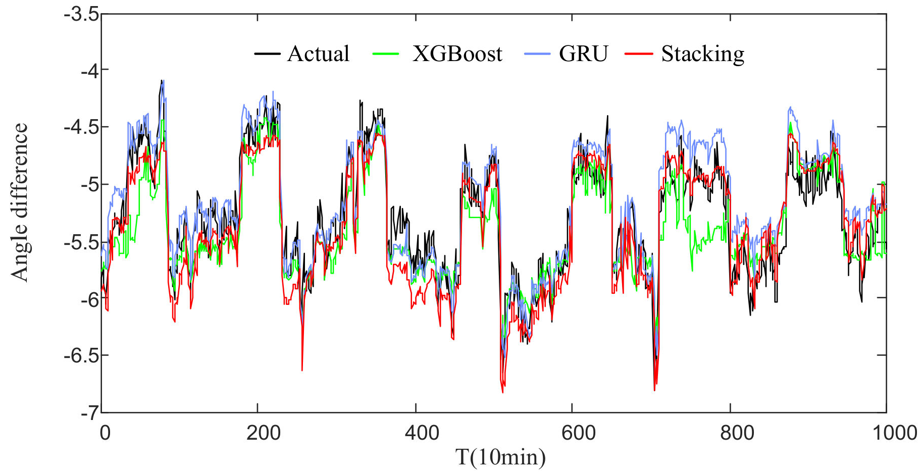 Energies 14 01912 g011 Energies 14 01912 g011
