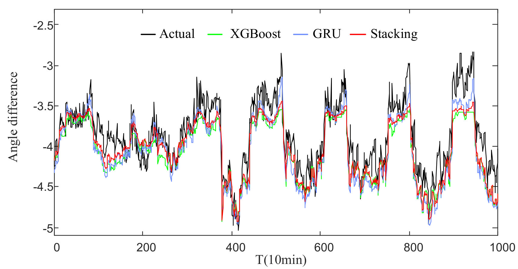 Energies 14 01912 g013 Energies 14 01912 g013