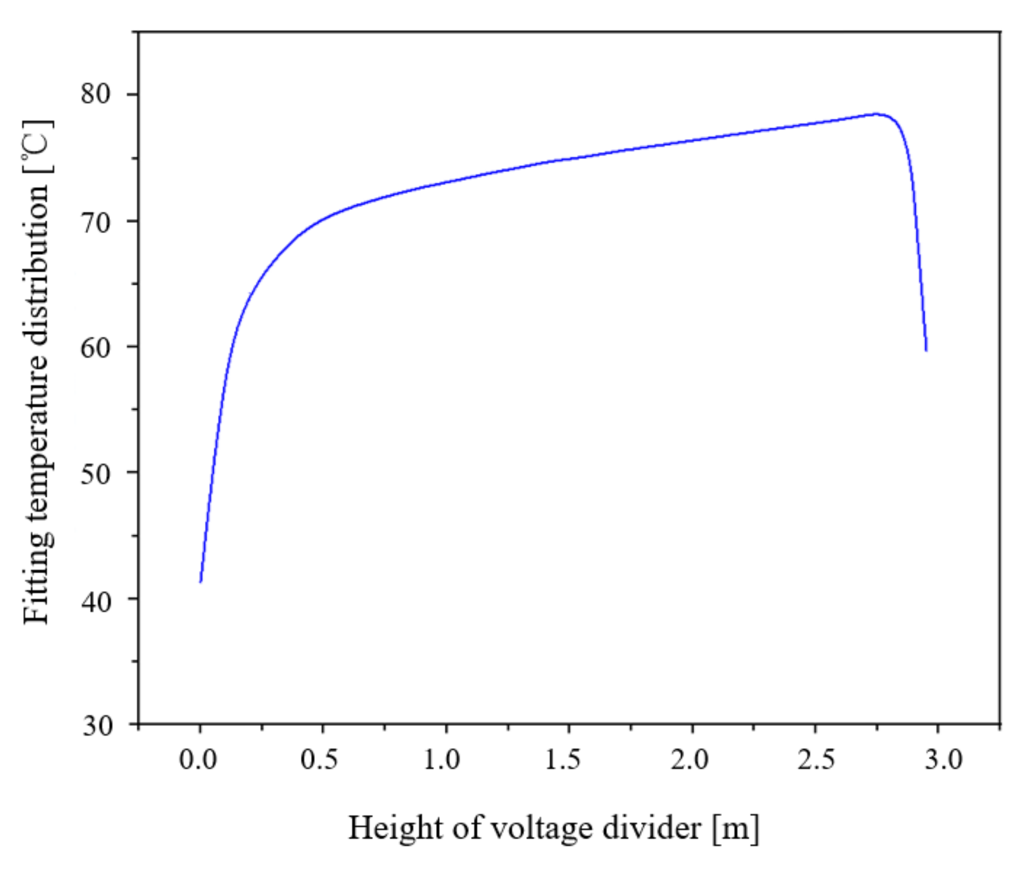 Energies 14 01914 g006 Energies 14 01914 g006