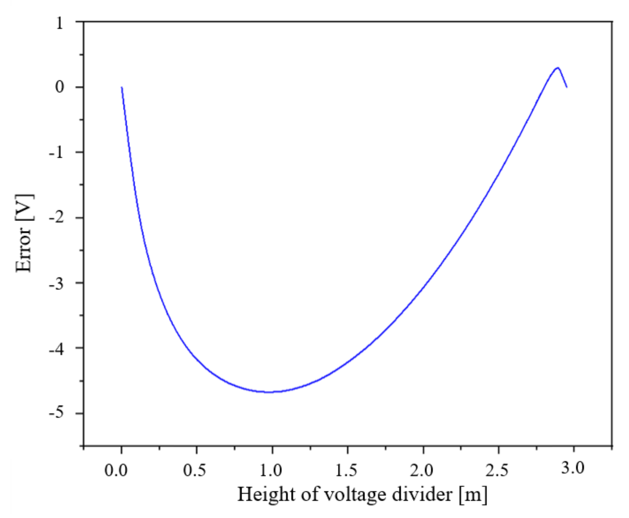 Energies 14 01914 g009 Energies 14 01914 g009
