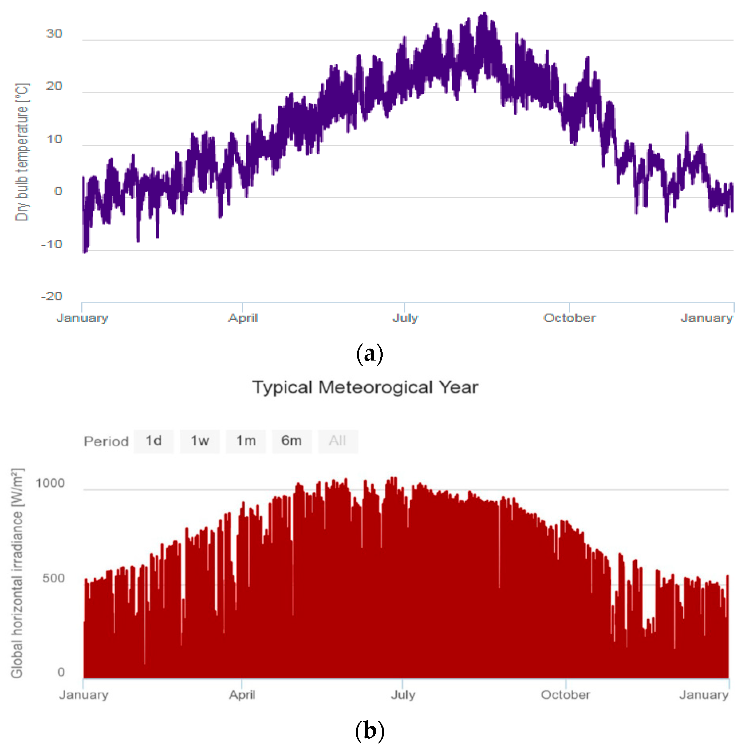 Energies 14 01915 g013 Energies 14 01915 g013