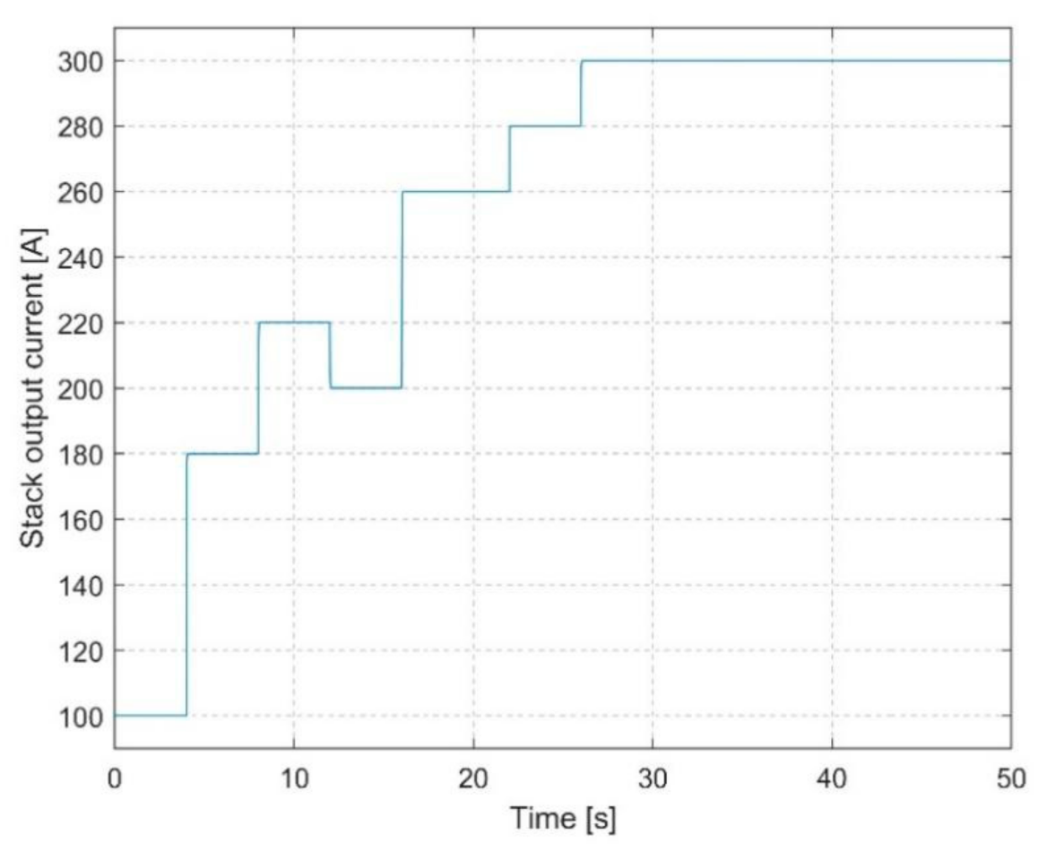 Energies 14 01918 g002 Energies 14 01918 g002