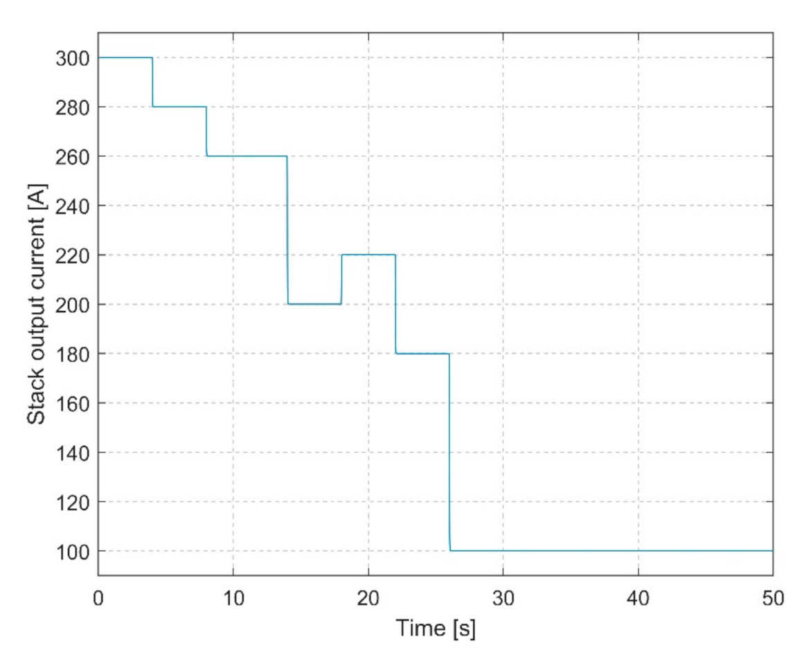 Energies 14 01918 g006 Energies 14 01918 g006