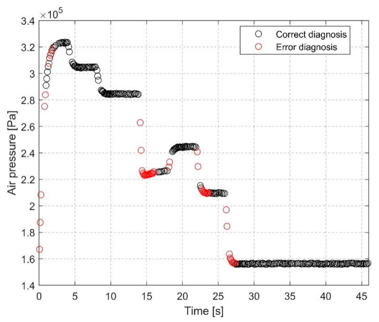 Energies 14 01918 g008 Energies 14 01918 g008