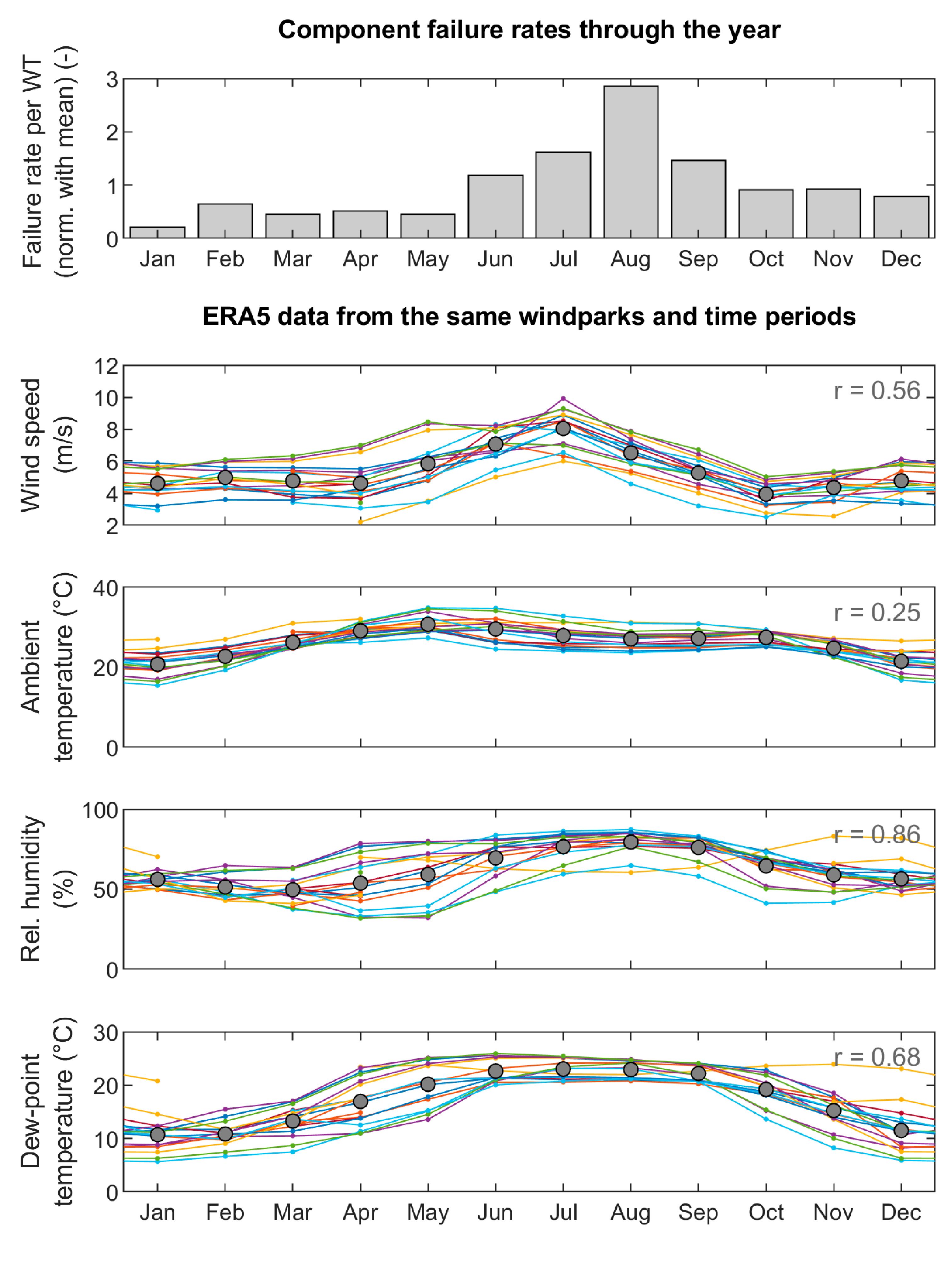 Energies 14 01919 g003 Energies 14 01919 g003