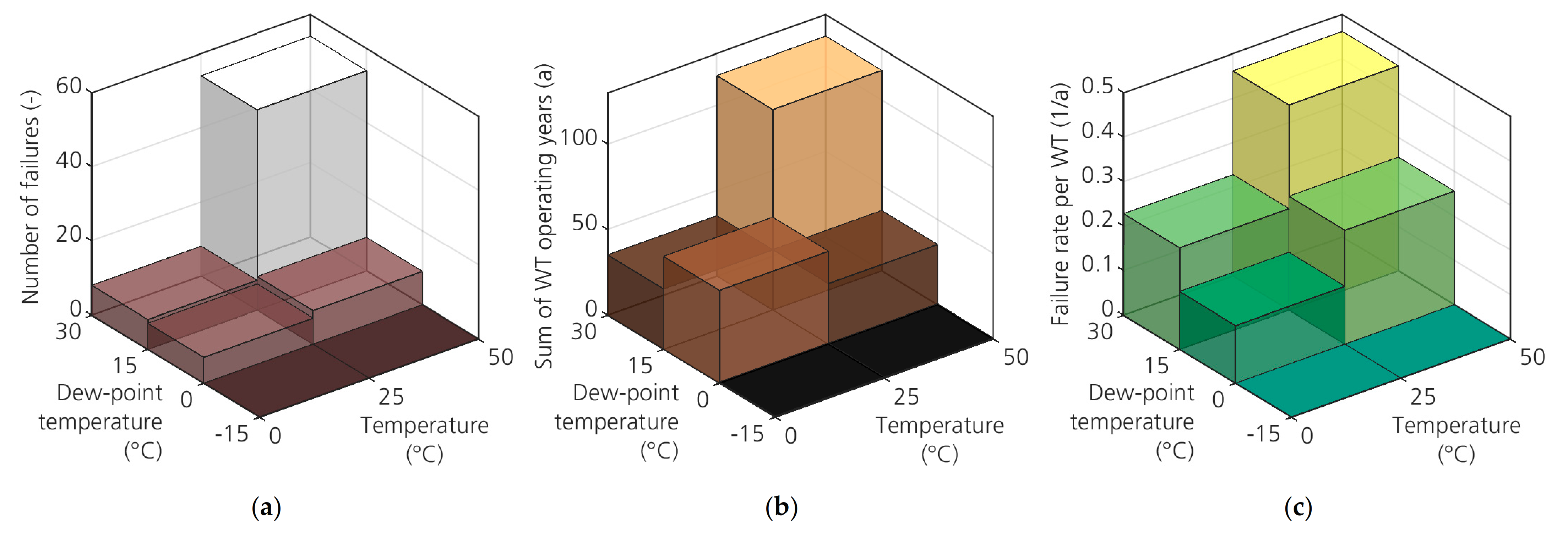 Energies 14 01919 g004 Energies 14 01919 g004