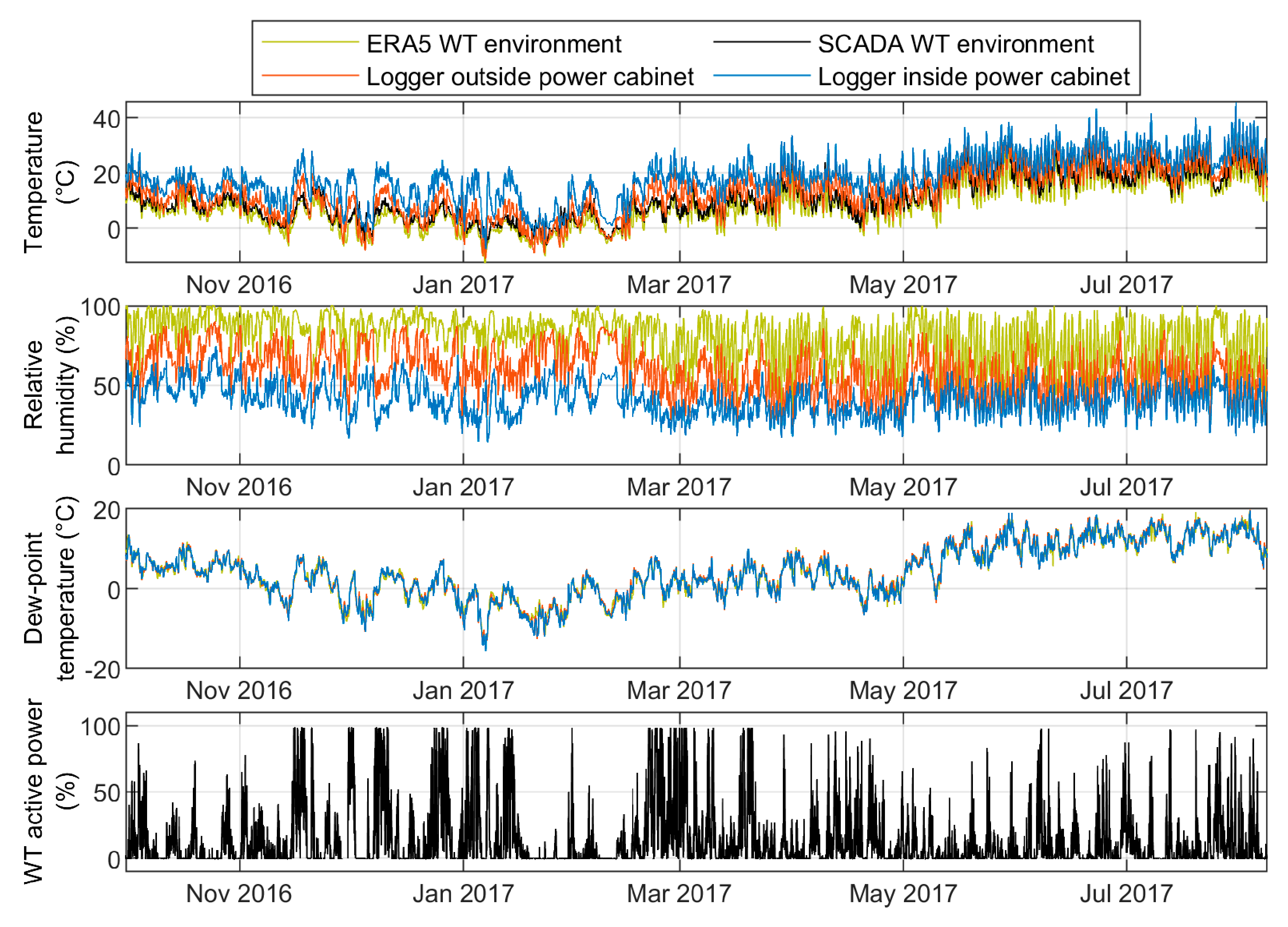 Energies 14 01919 g005 Energies 14 01919 g005