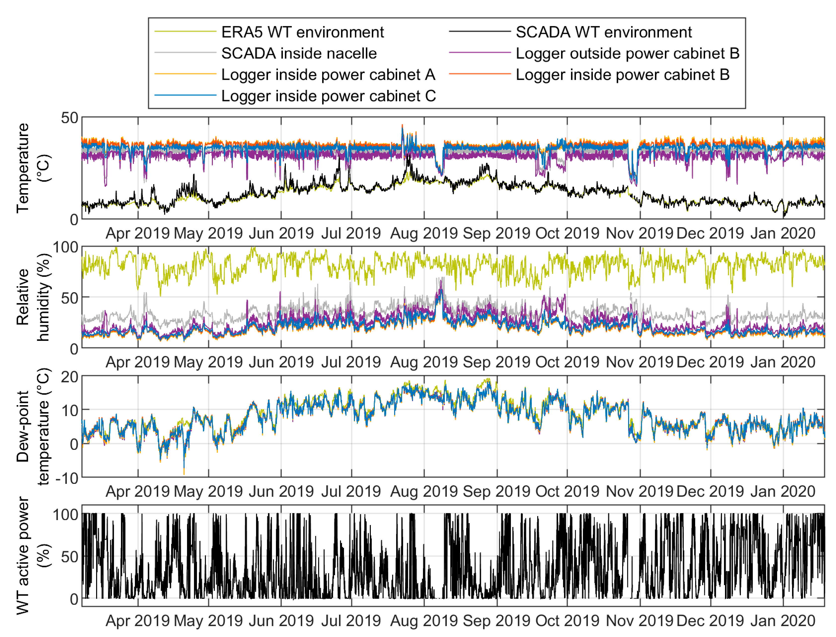 Energies 14 01919 g007 Energies 14 01919 g007