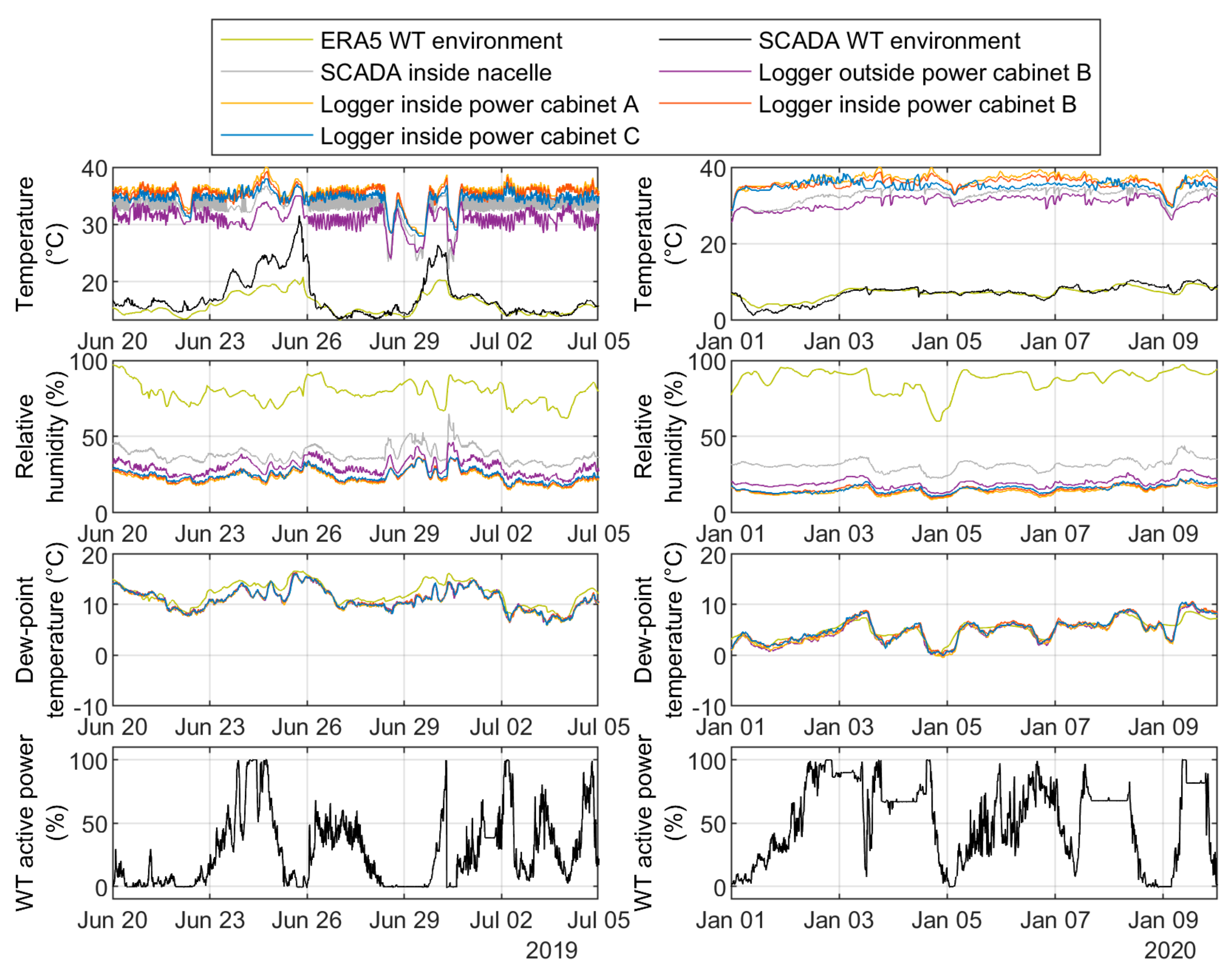 Energies 14 01919 g008 Energies 14 01919 g008
