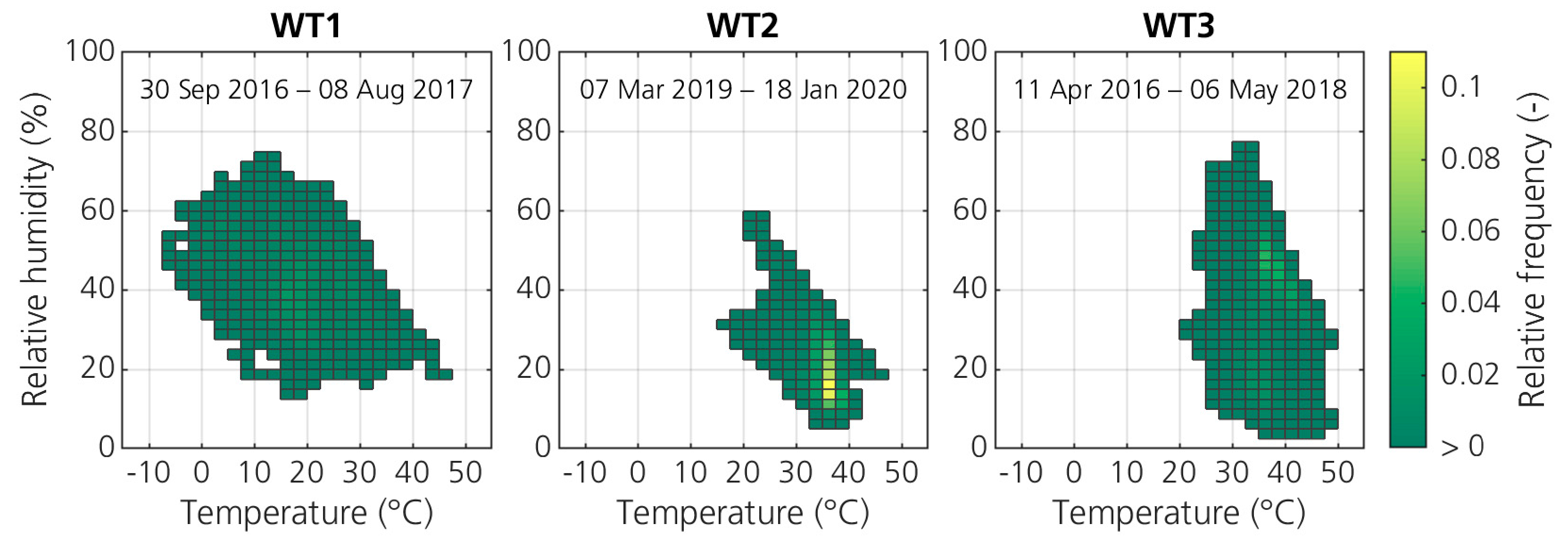 Energies 14 01919 g011 Energies 14 01919 g011