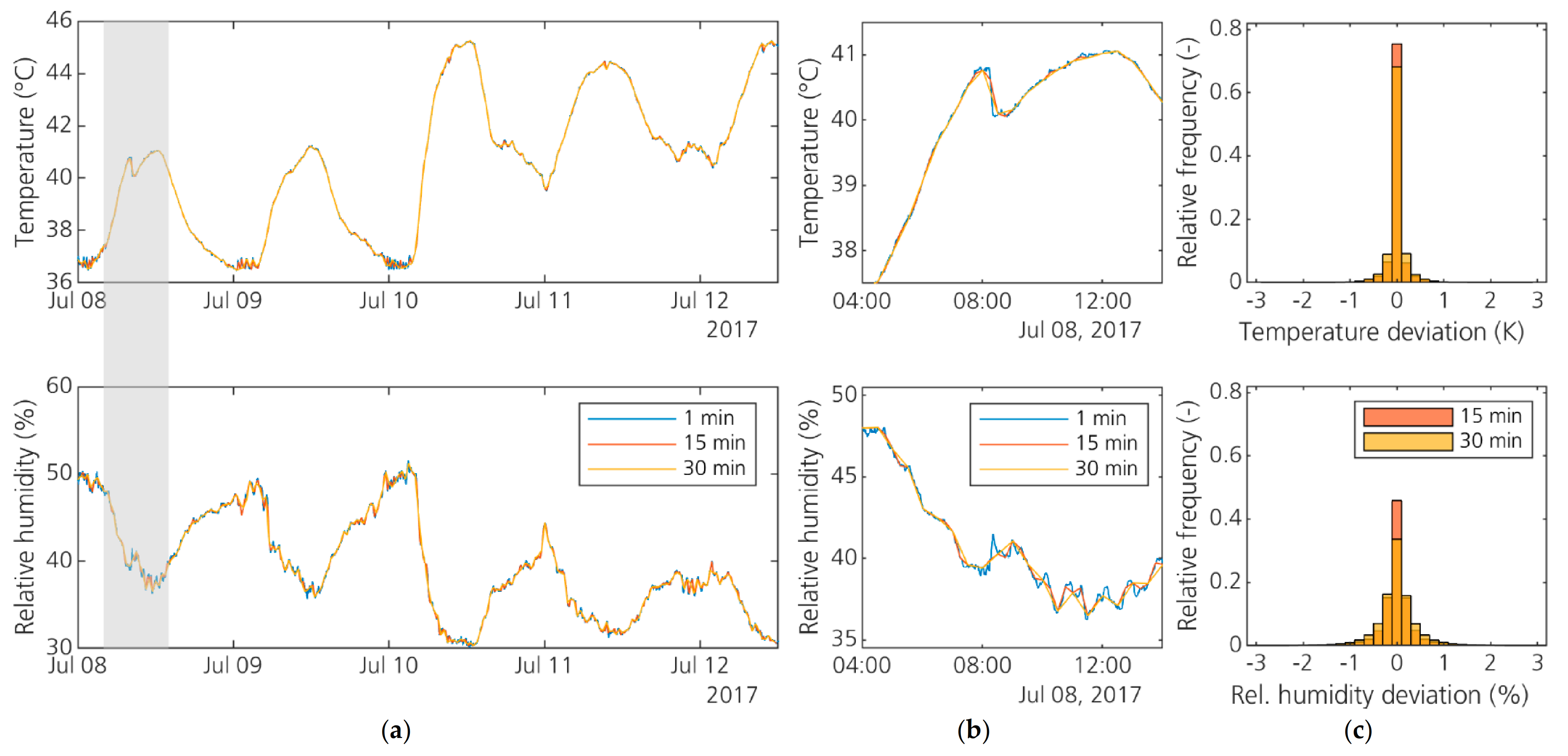 Energies 14 01919 g014 Energies 14 01919 g014