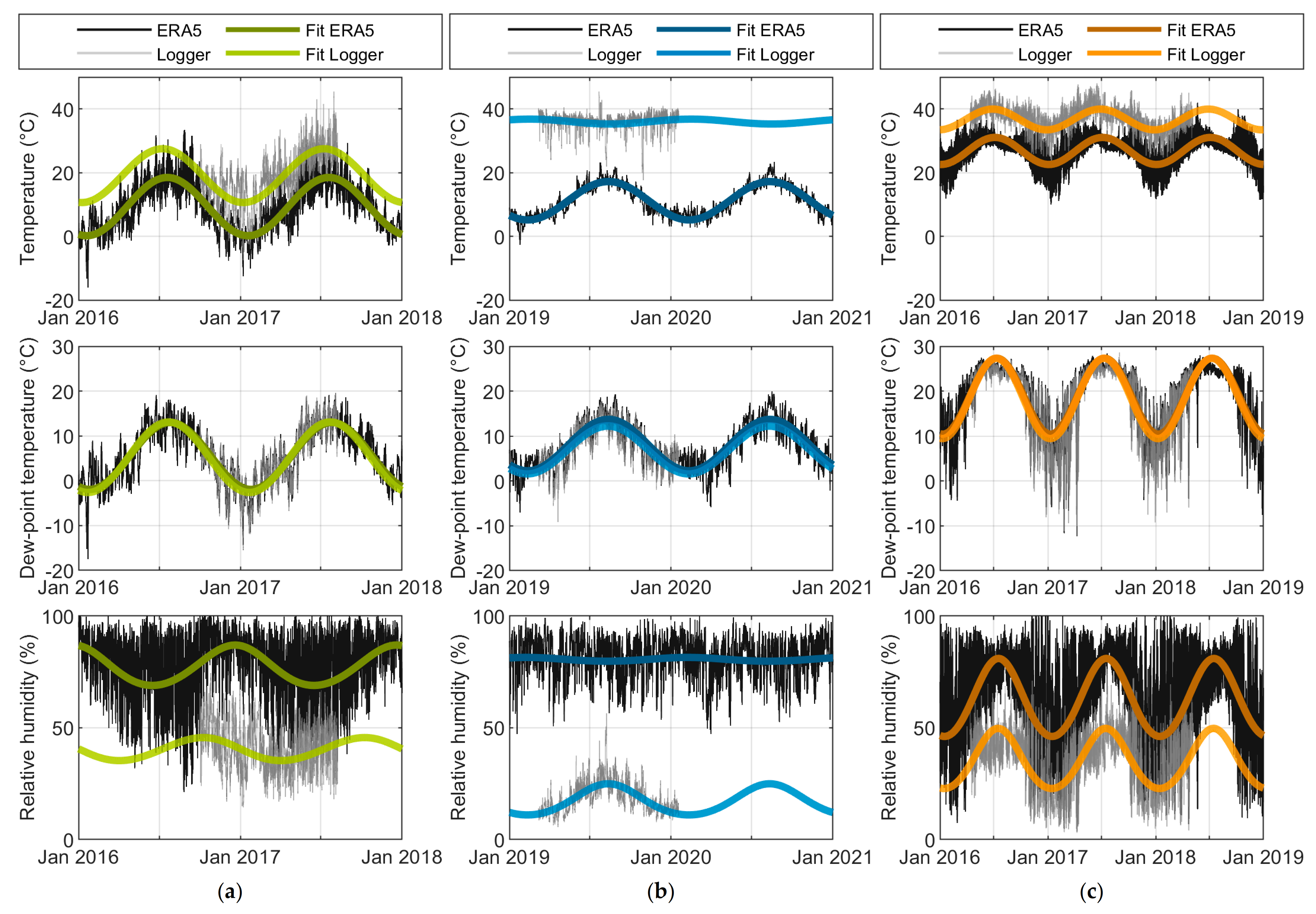 Energies 14 01919 g015 Energies 14 01919 g015