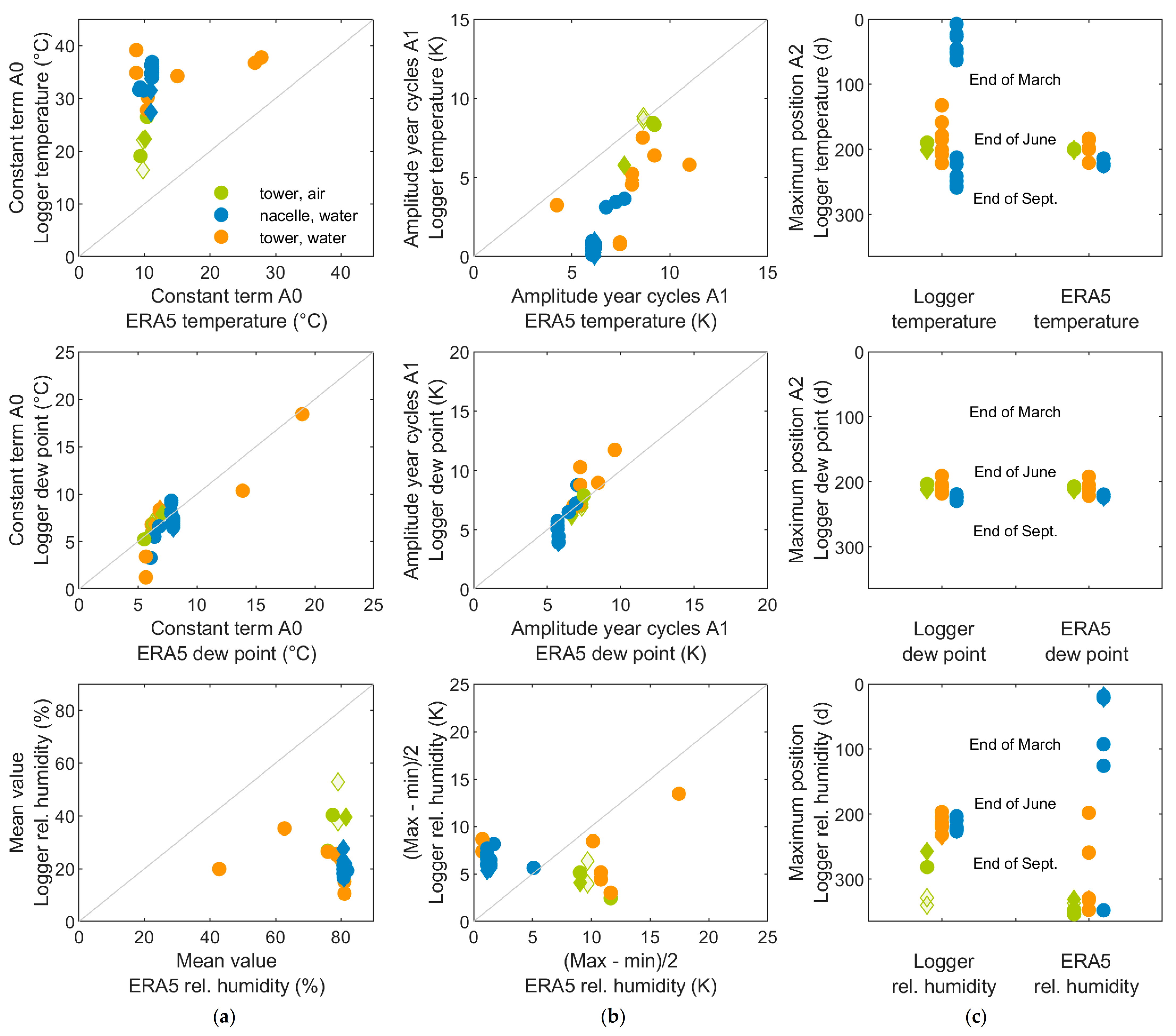 Energies 14 01919 g016 Energies 14 01919 g016