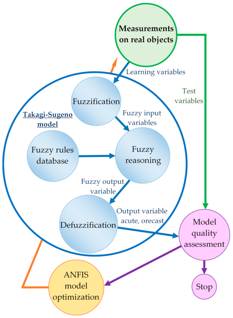 Energies 14 01920 g002 Energies 14 01920 g002