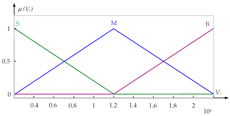 Energies 14 01920 g004 Energies 14 01920 g004