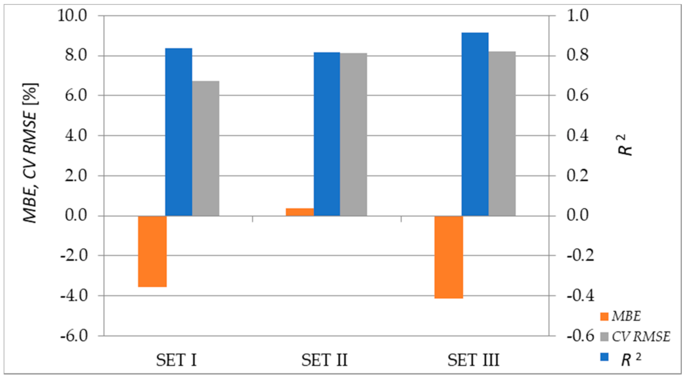 Energies 14 01920 g005 Energies 14 01920 g005