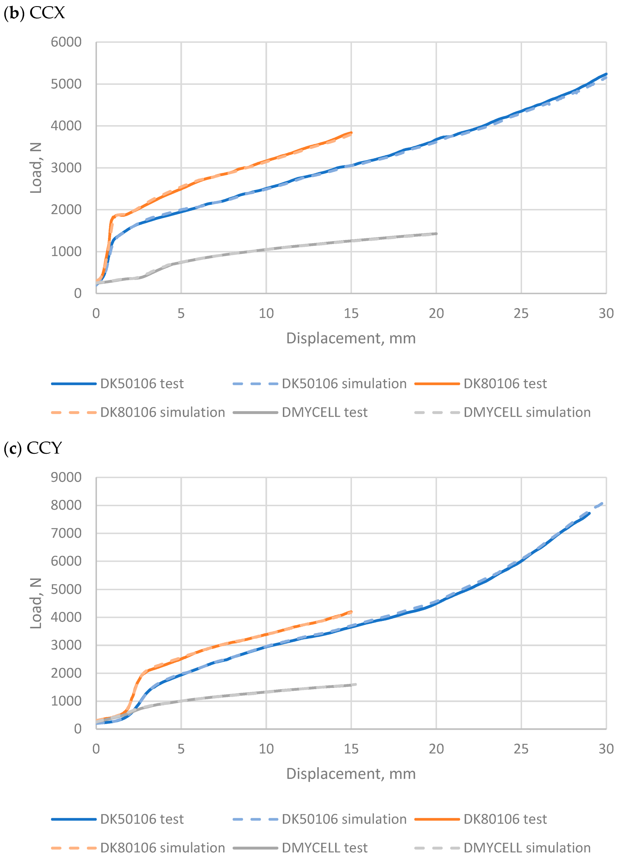 Energies 14 01921 g005b