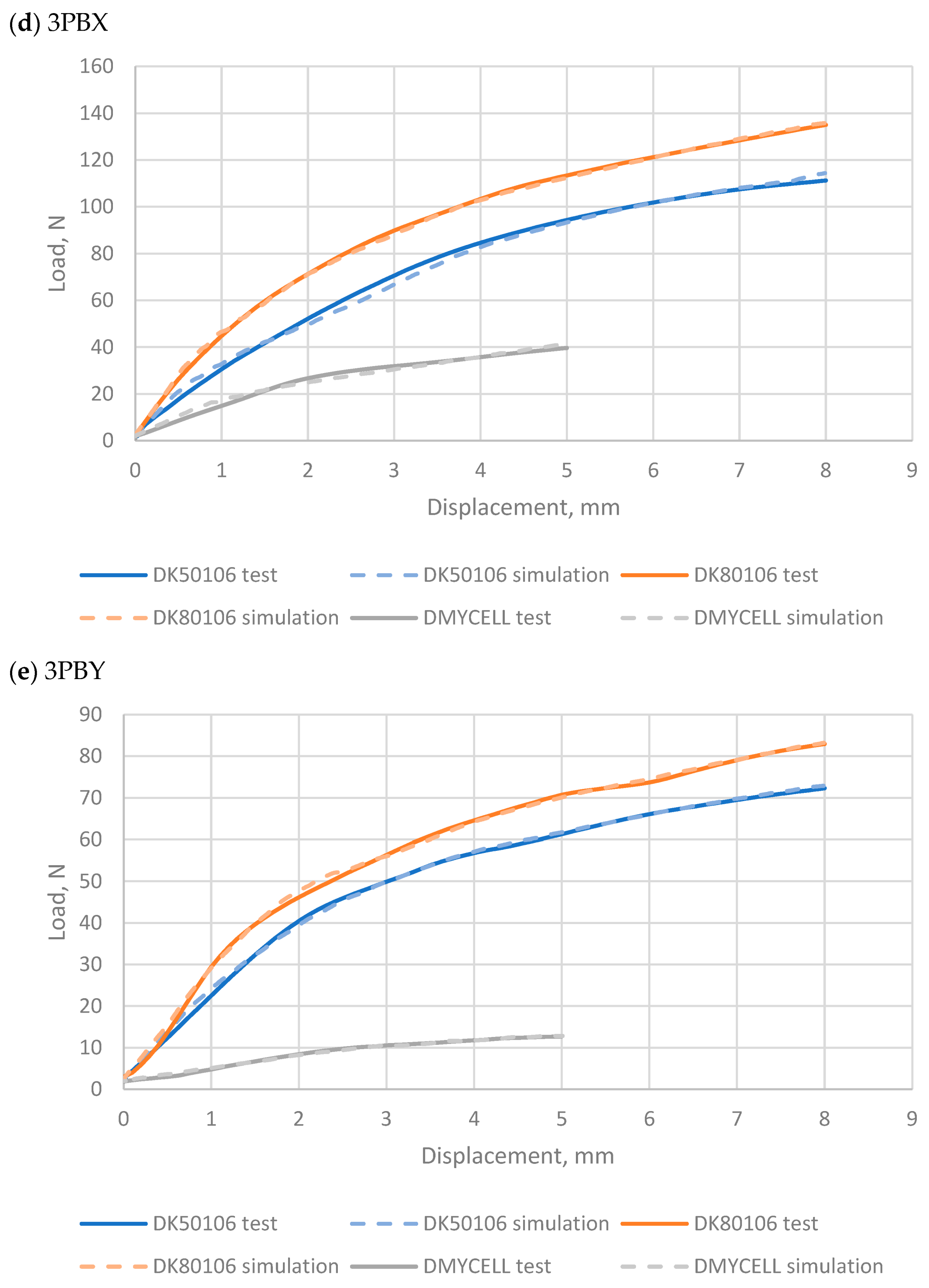 Energies 14 01921 g005c